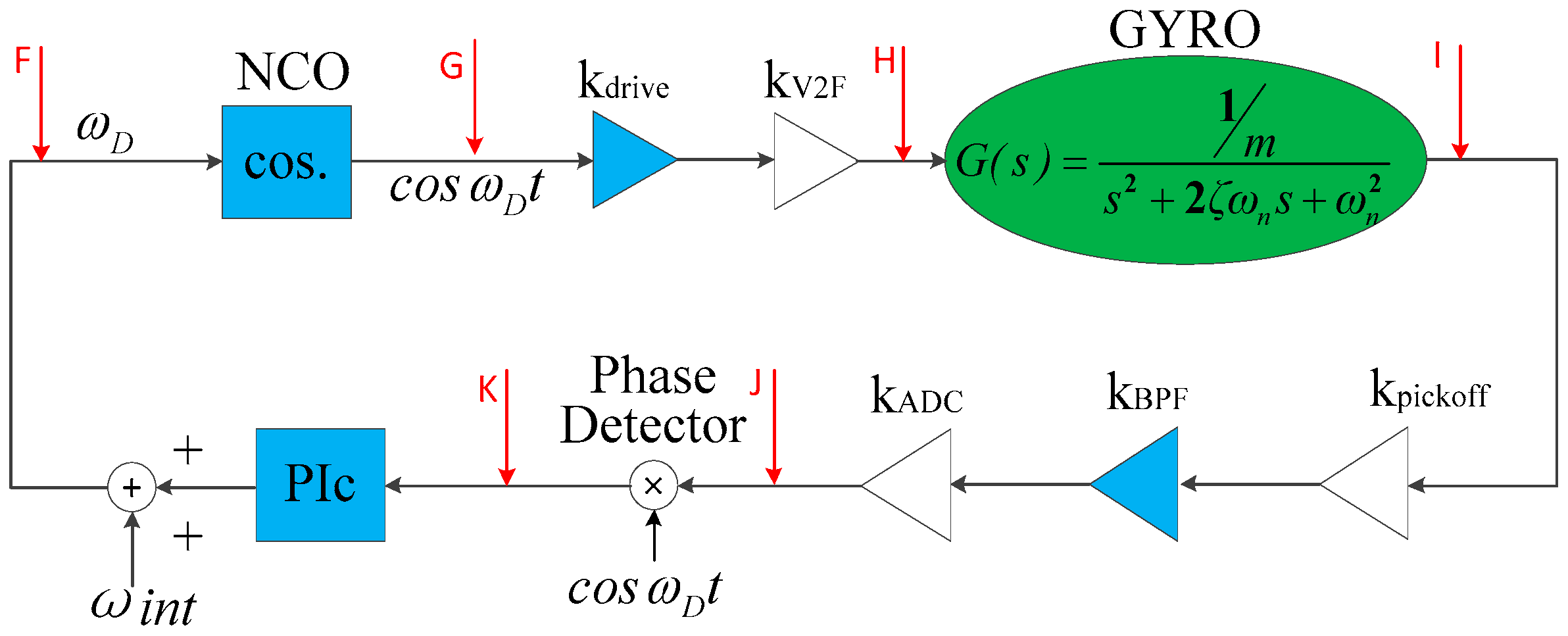 Sensors 20 06455 g011