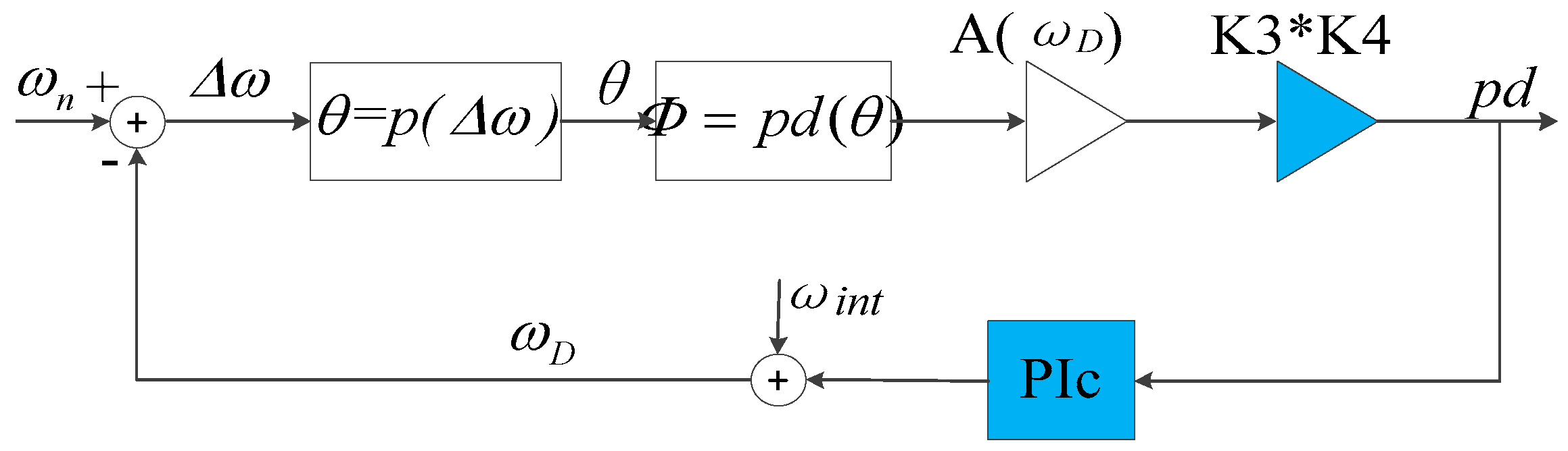 Sensors 20 06455 g012