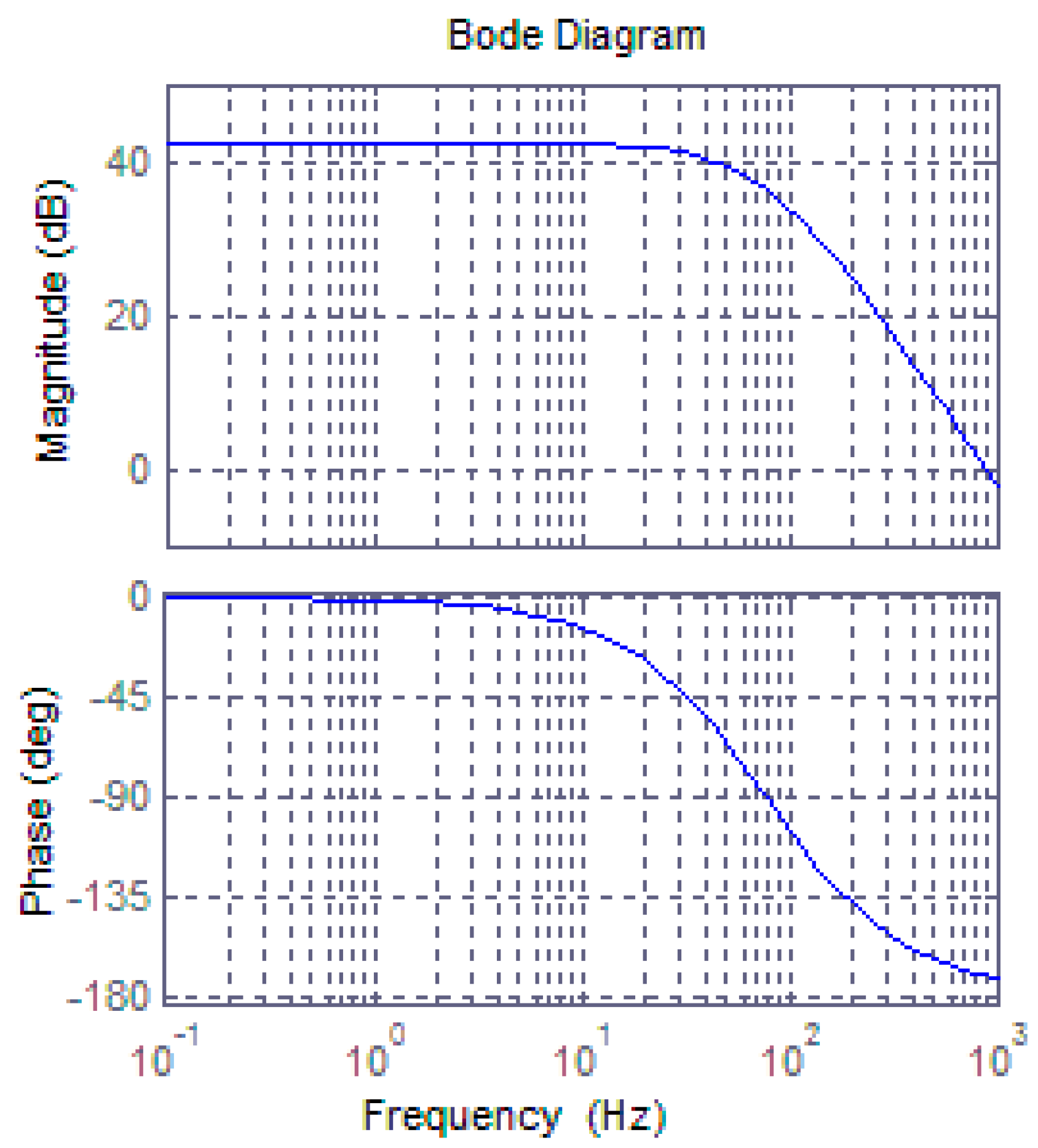 Sensors 20 06455 g019