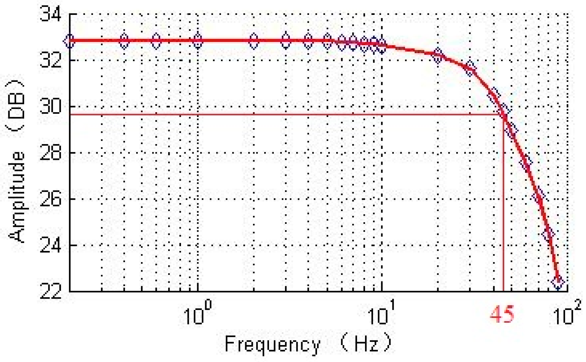 Sensors 20 06455 g021