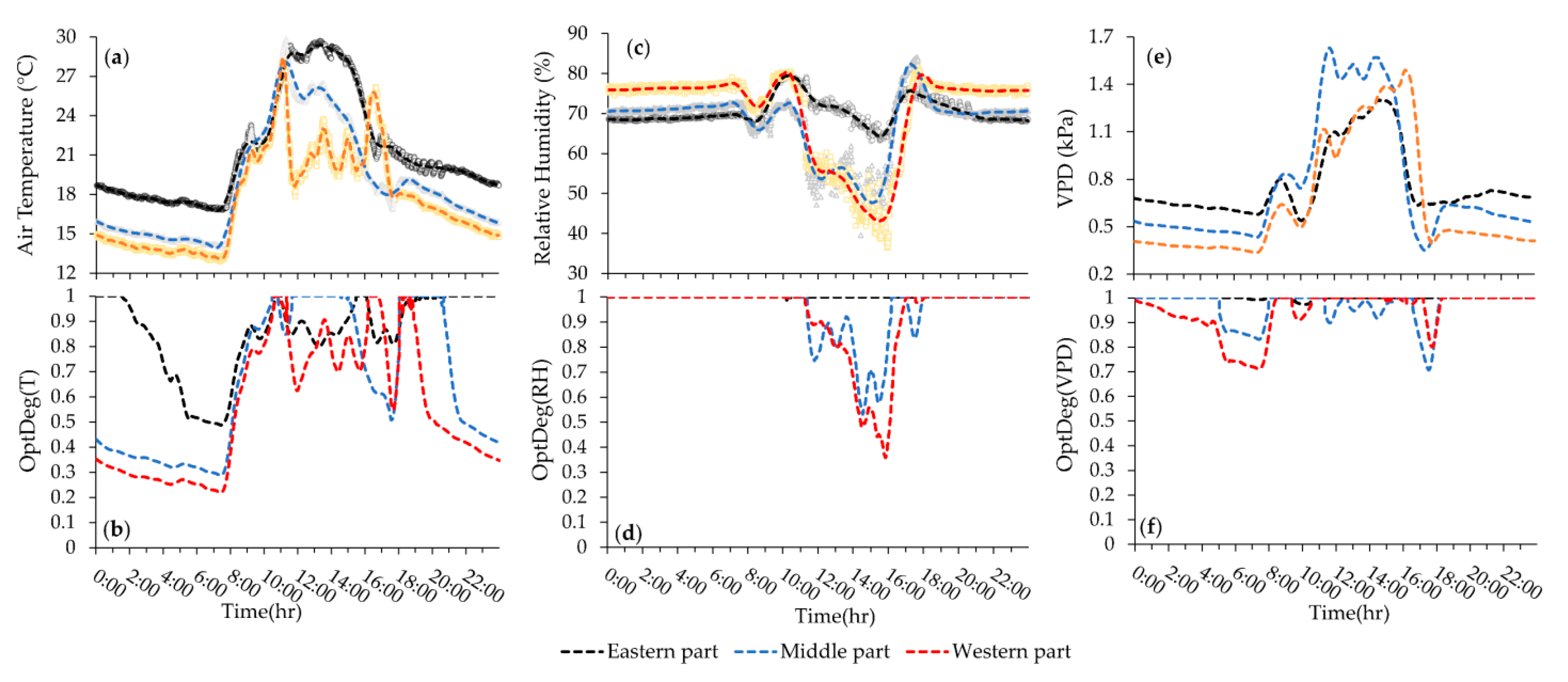 Sensors 20 06474 g008 Sensors 20 06474 g008