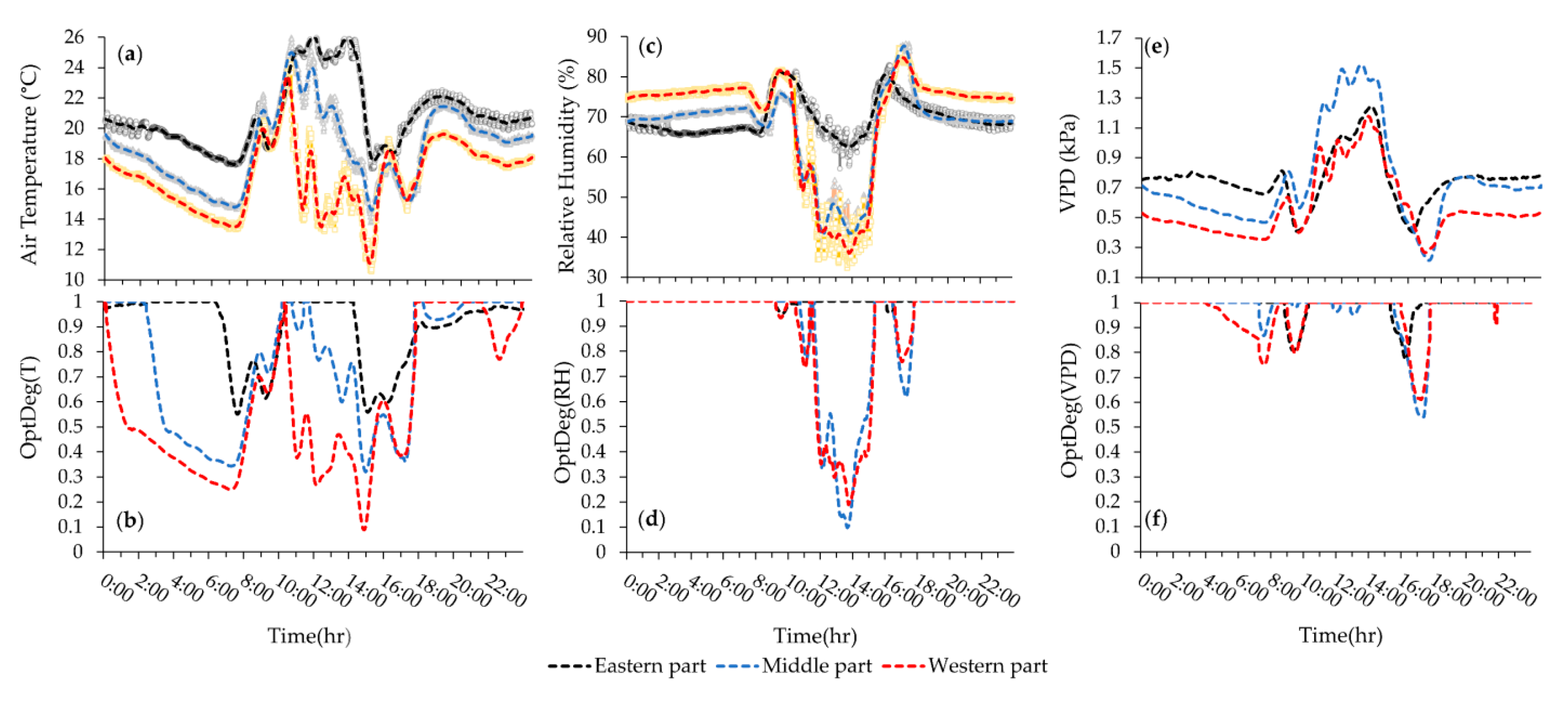 Sensors 20 06474 g009 Sensors 20 06474 g009