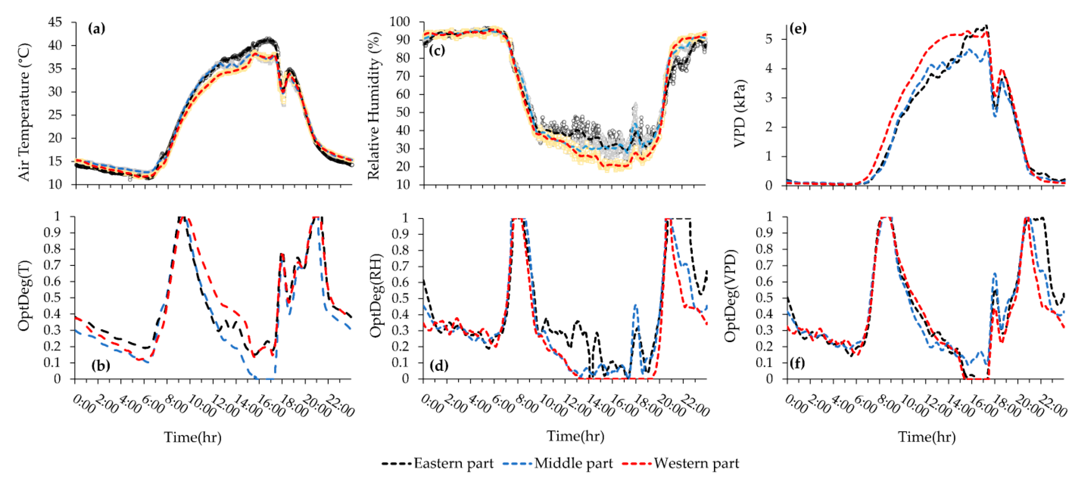 Sensors 20 06474 g010 Sensors 20 06474 g010