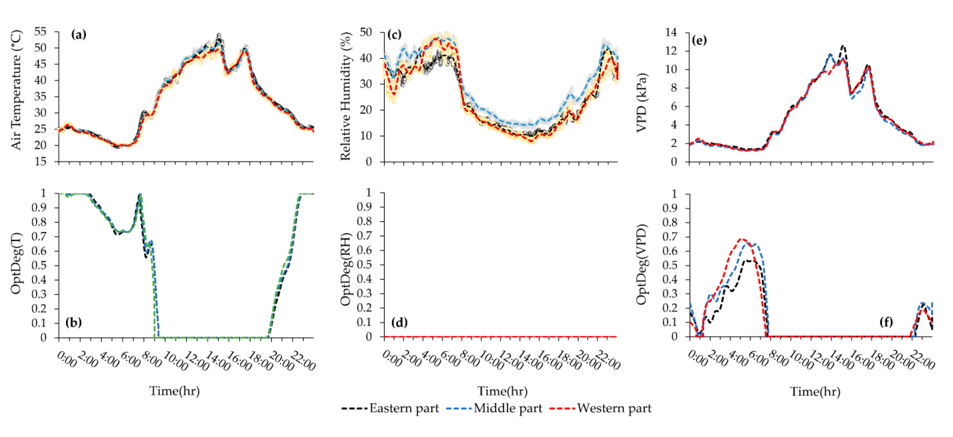 Sensors 20 06474 g011 Sensors 20 06474 g011