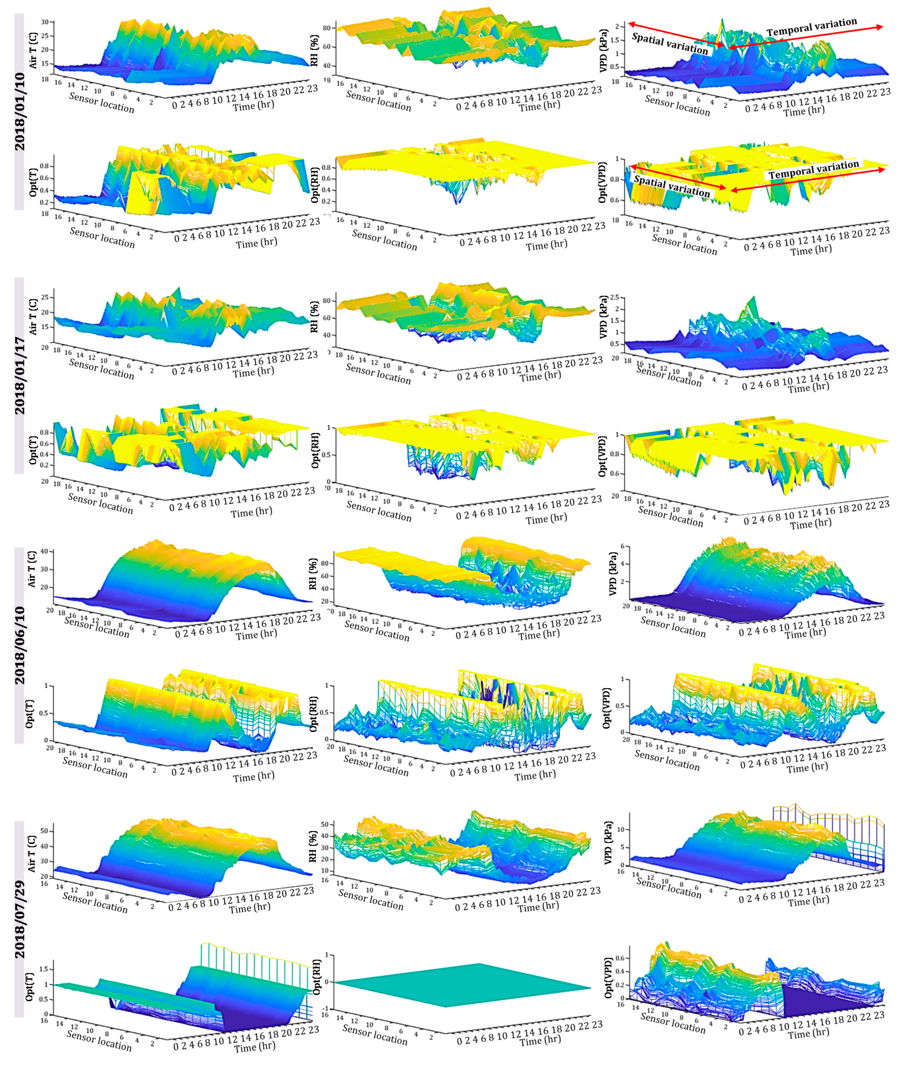 Sensors 20 06474 g012 Sensors 20 06474 g012