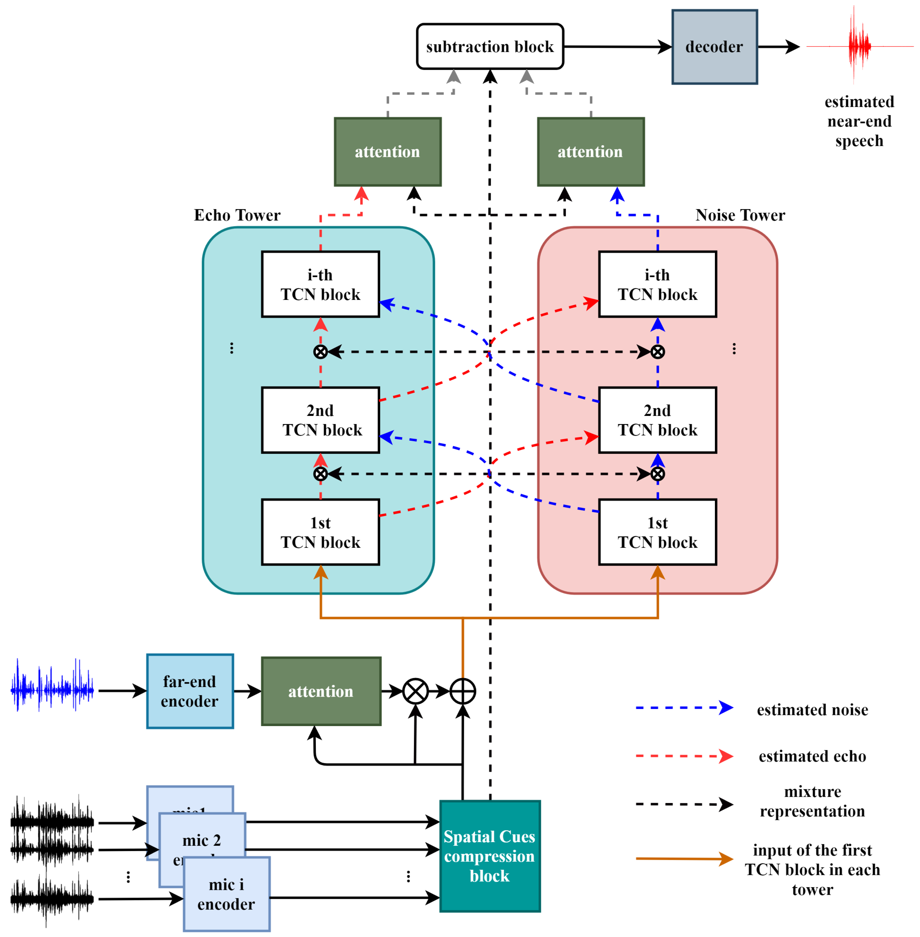Sensors 20 06493 g002 Sensors 20 06493 g002