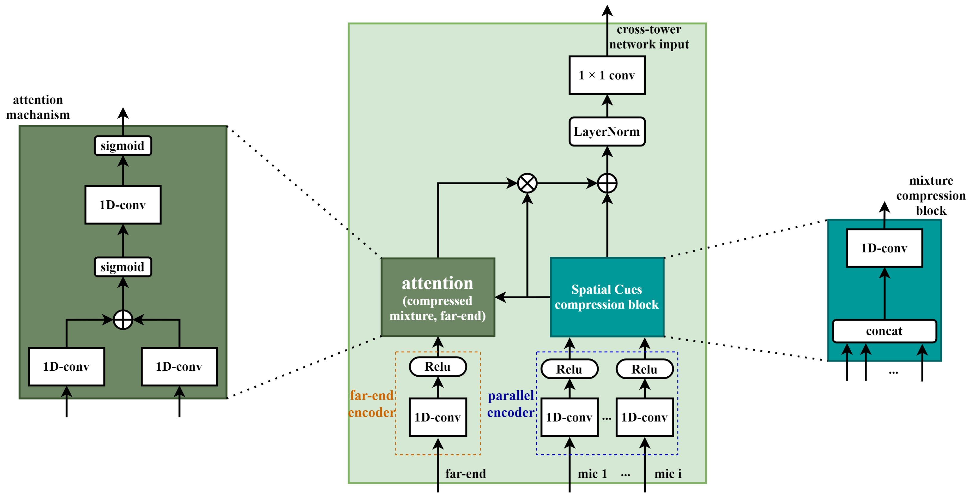 Sensors 20 06493 g003 Sensors 20 06493 g003
