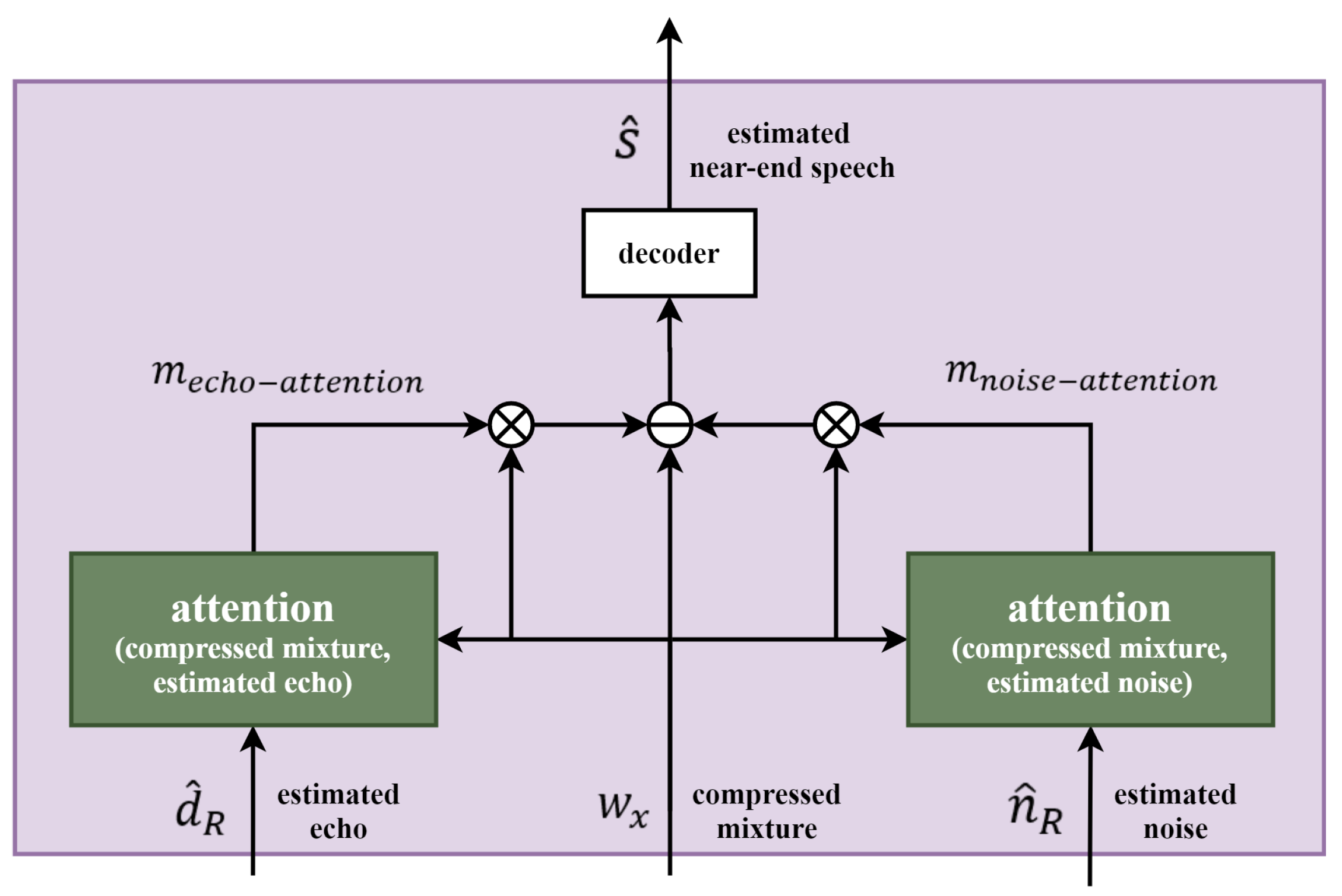 Sensors 20 06493 g005 Sensors 20 06493 g005