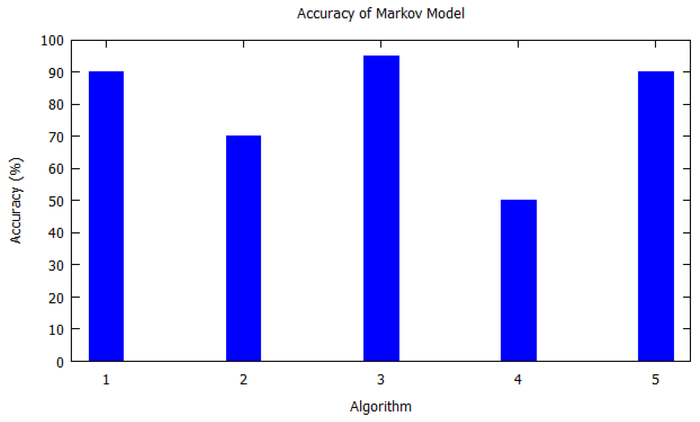 Sensors 20 06495 g002 Sensors 20 06495 g002