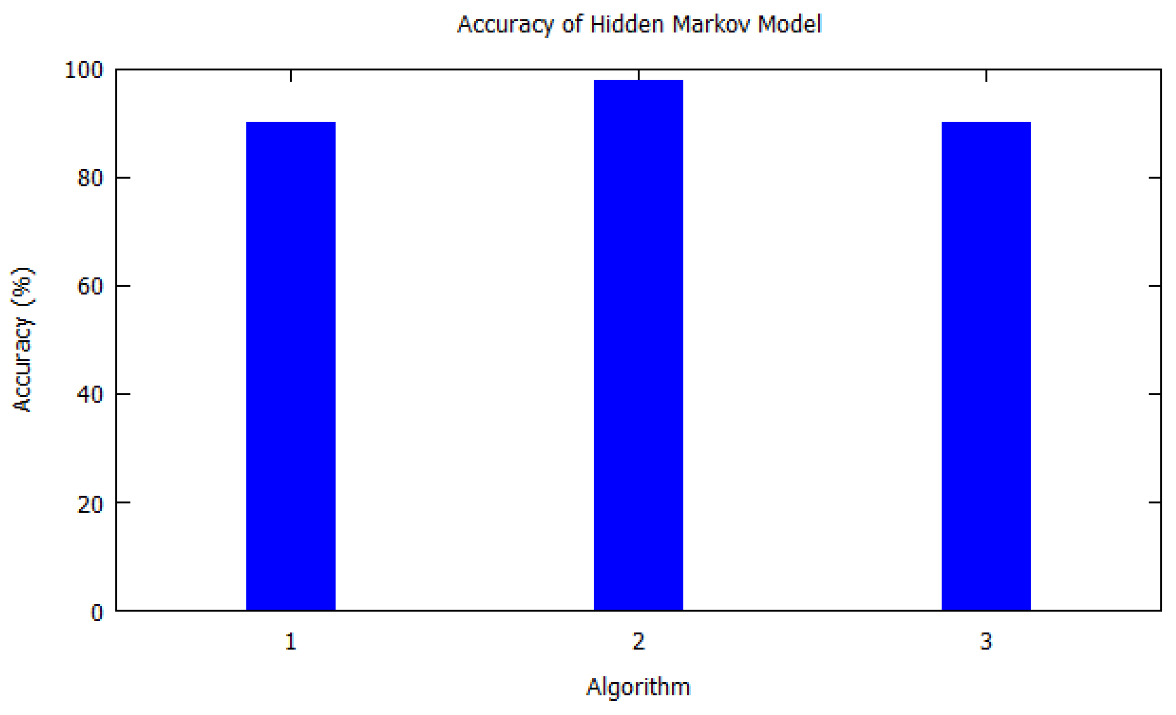 Sensors 20 06495 g003 Sensors 20 06495 g003