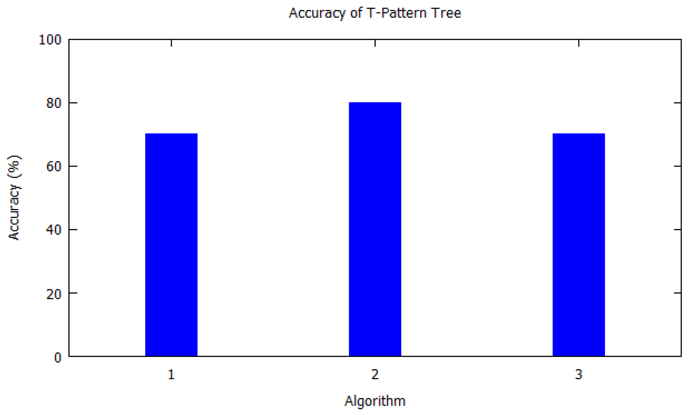 Sensors 20 06495 g004 Sensors 20 06495 g004