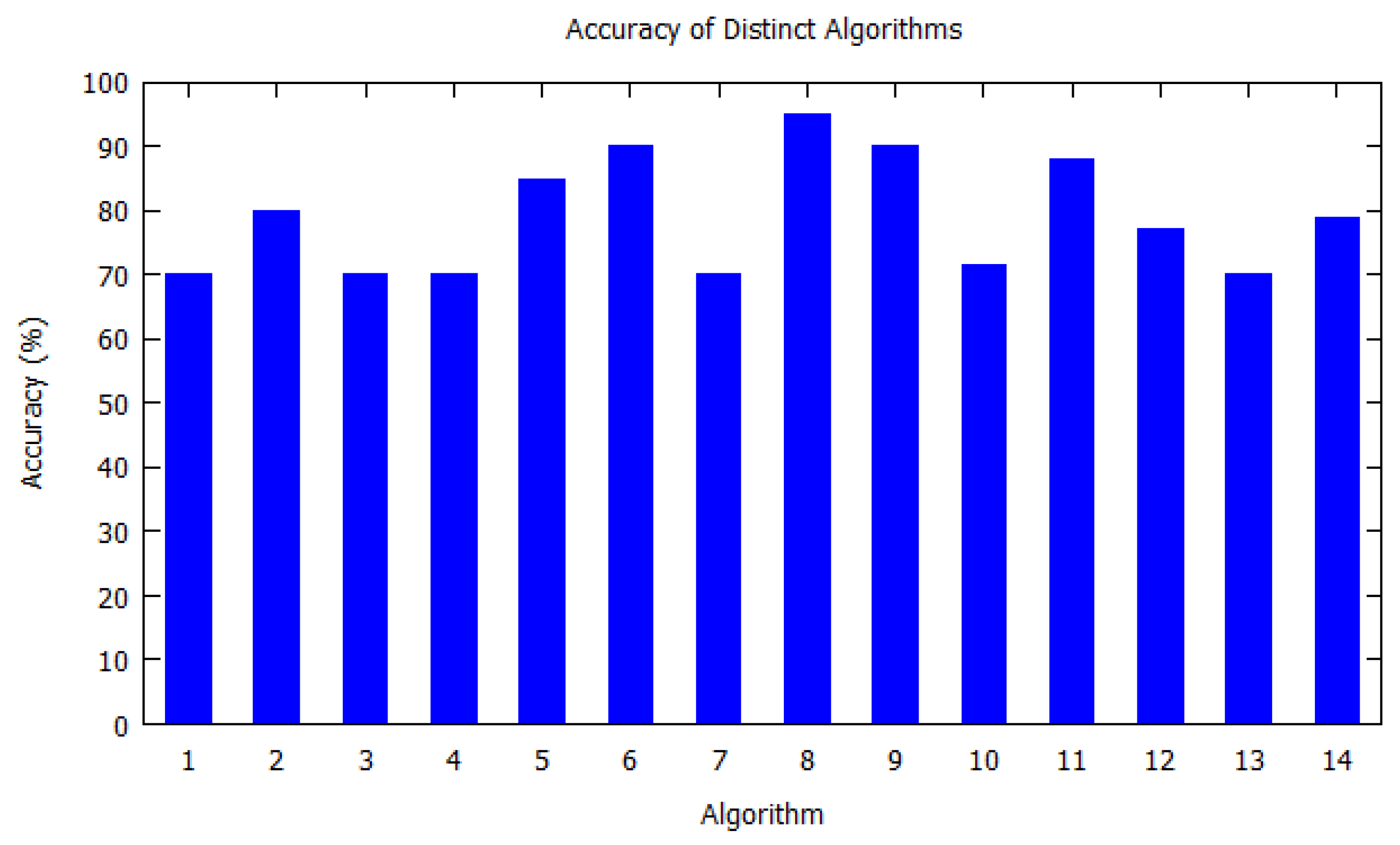 Sensors 20 06495 g006 Sensors 20 06495 g006