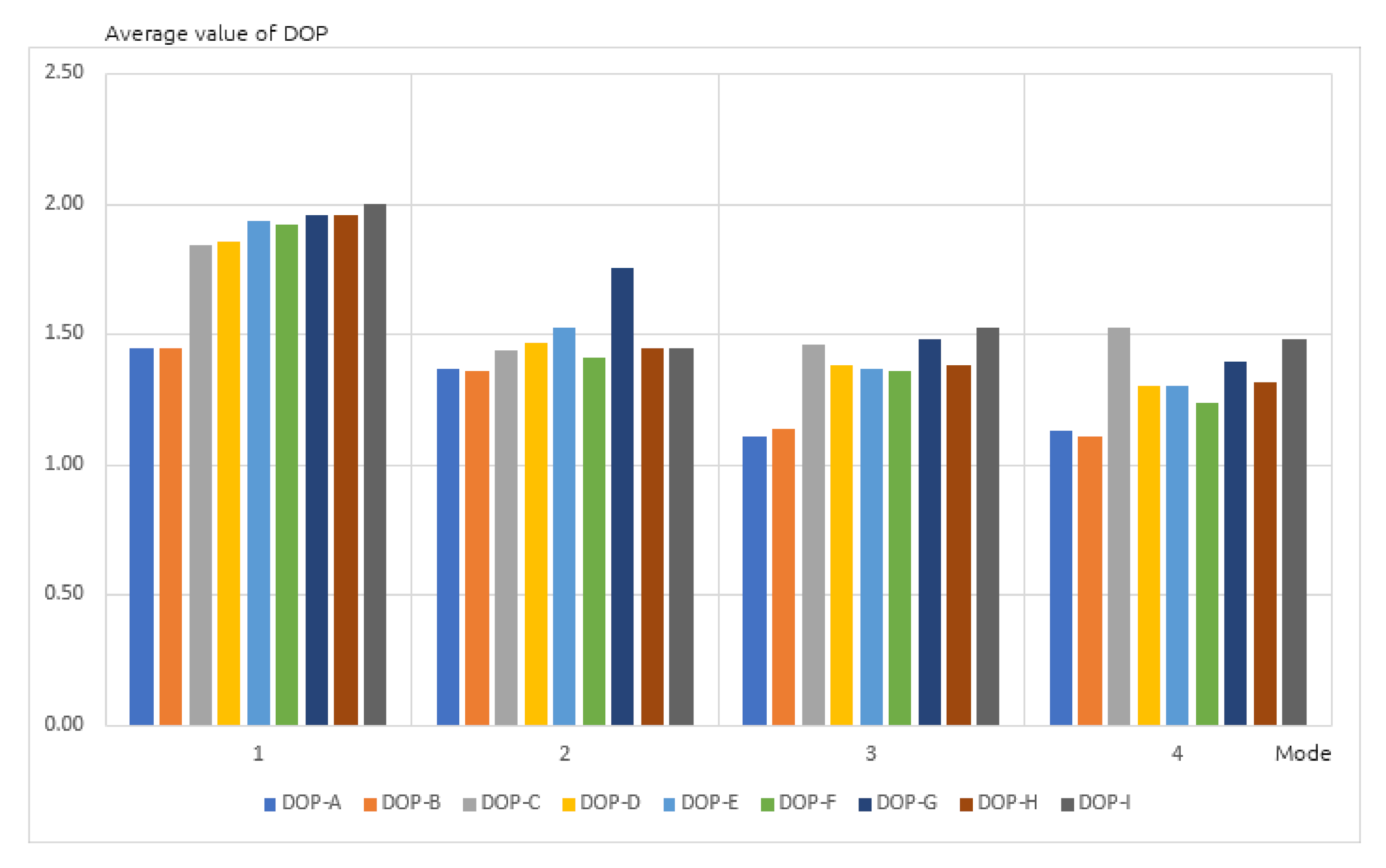 Sensors 20 06498 g004
