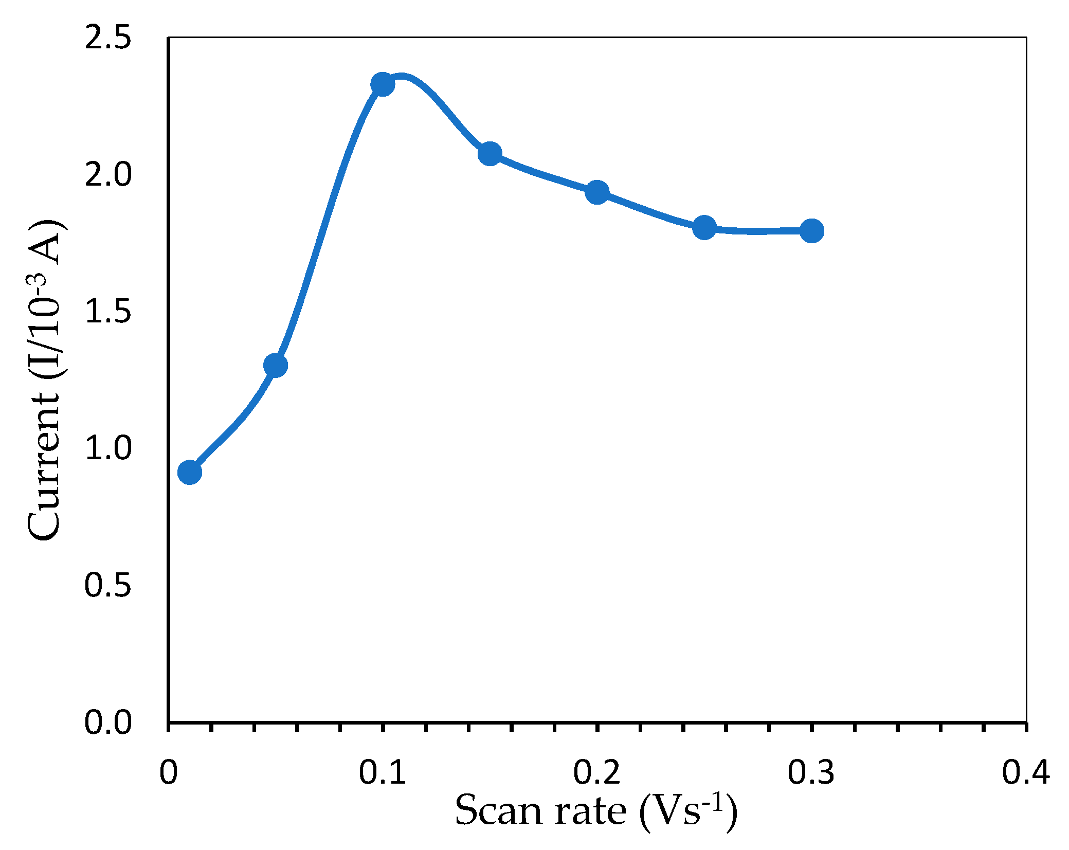 Sensors 20 06502 g008