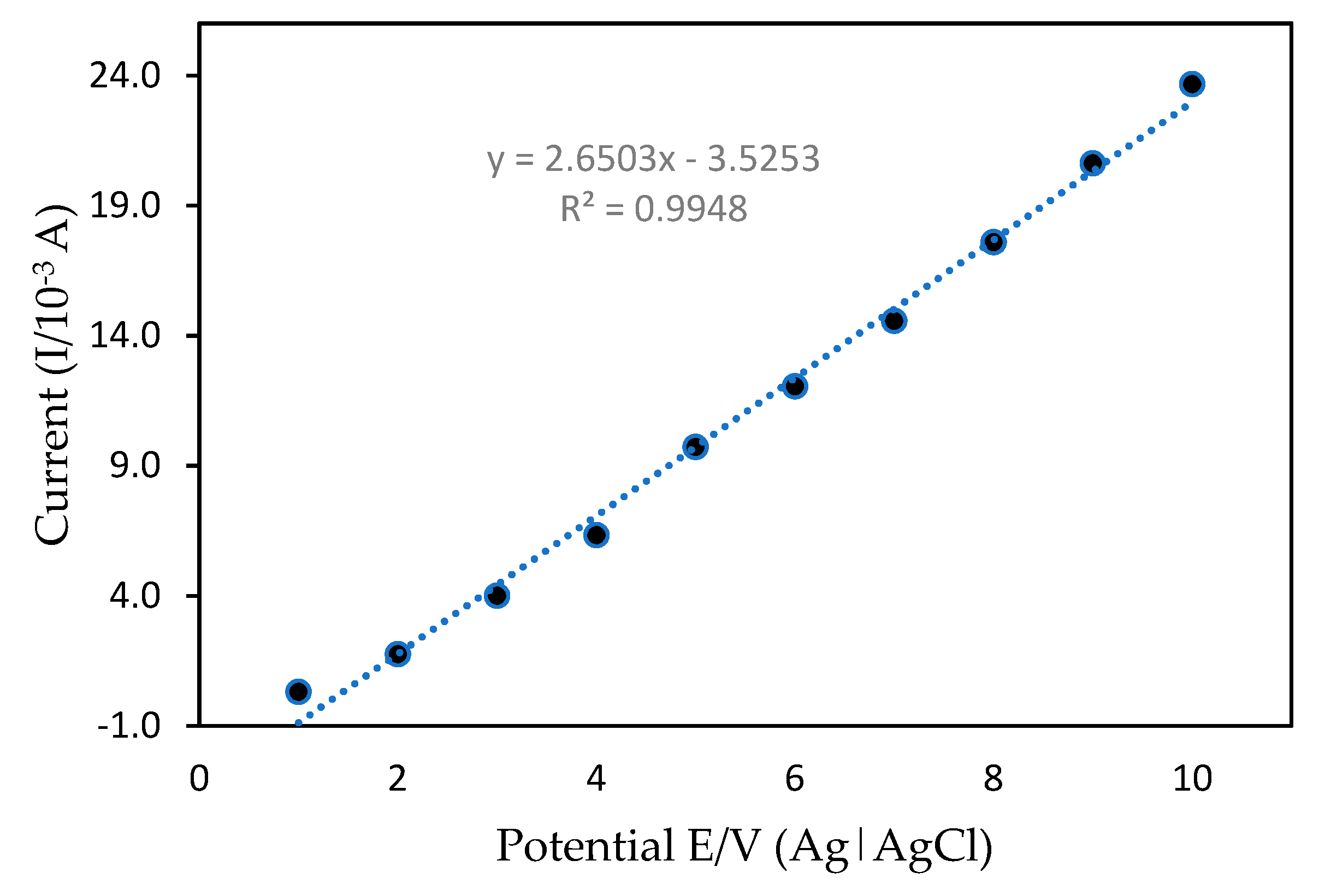 Sensors 20 06502 g011