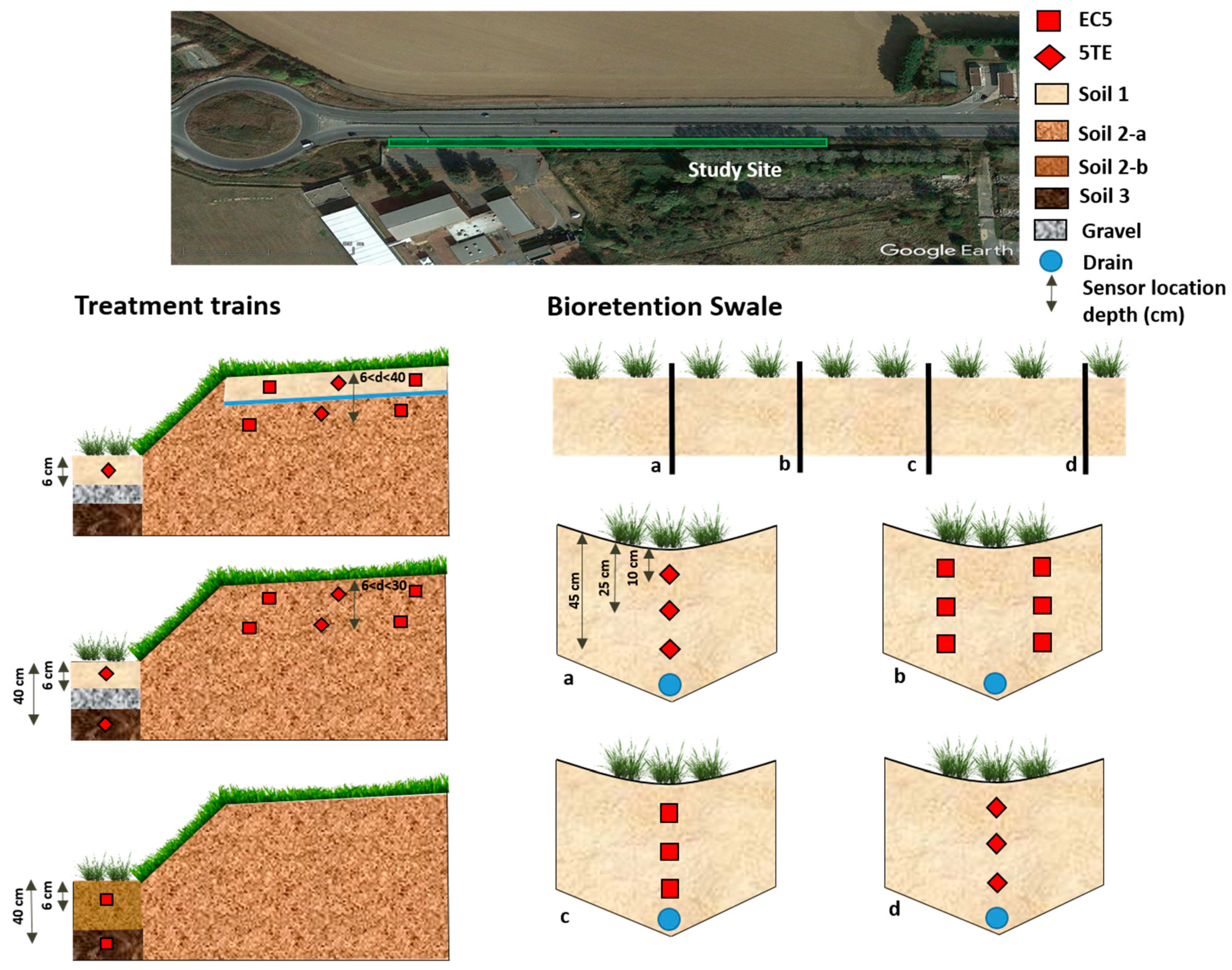 Sensors 20 06510 g001 Sensors 20 06510 g001