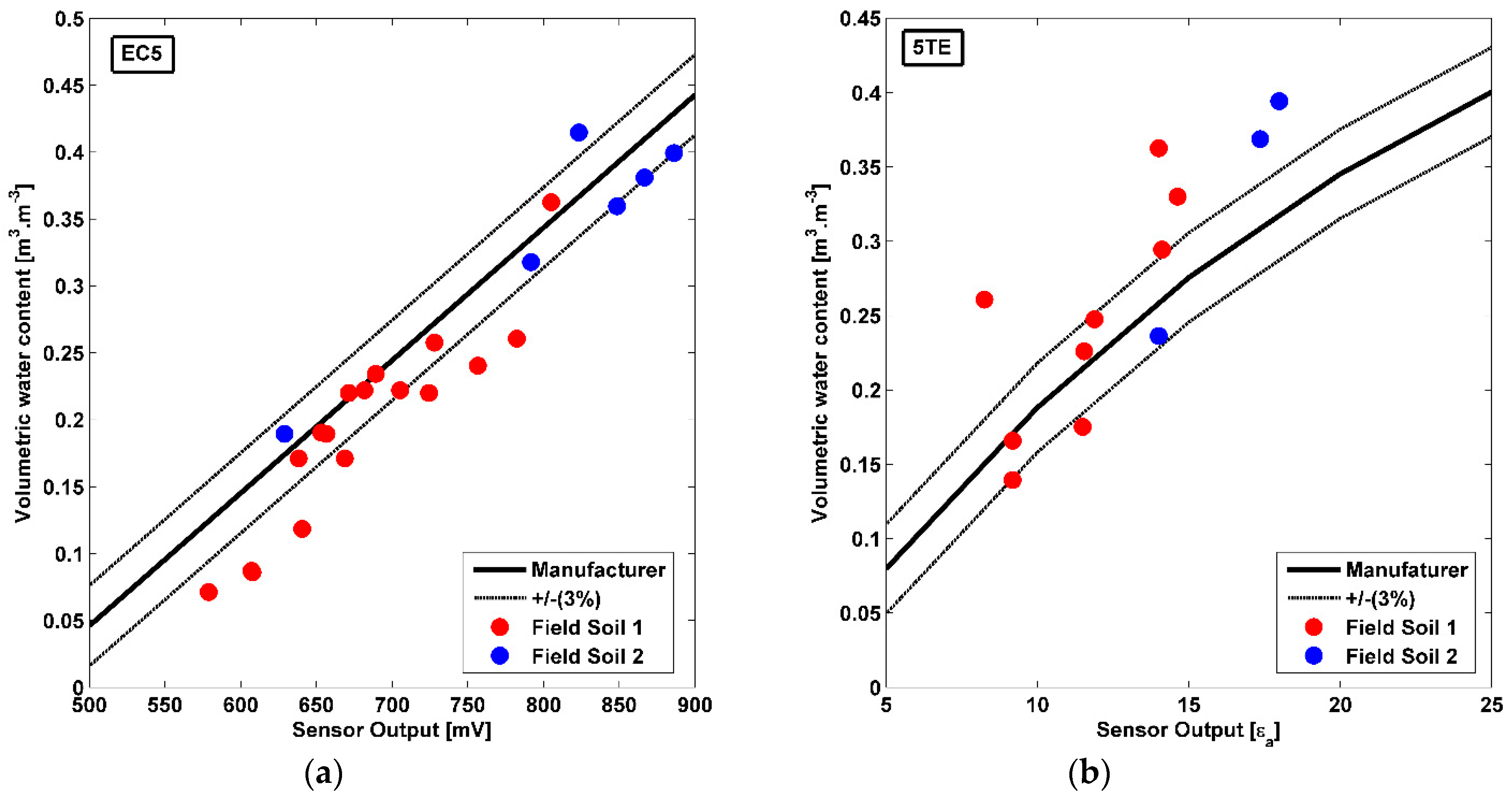 Sensors 20 06510 g006 Sensors 20 06510 g006