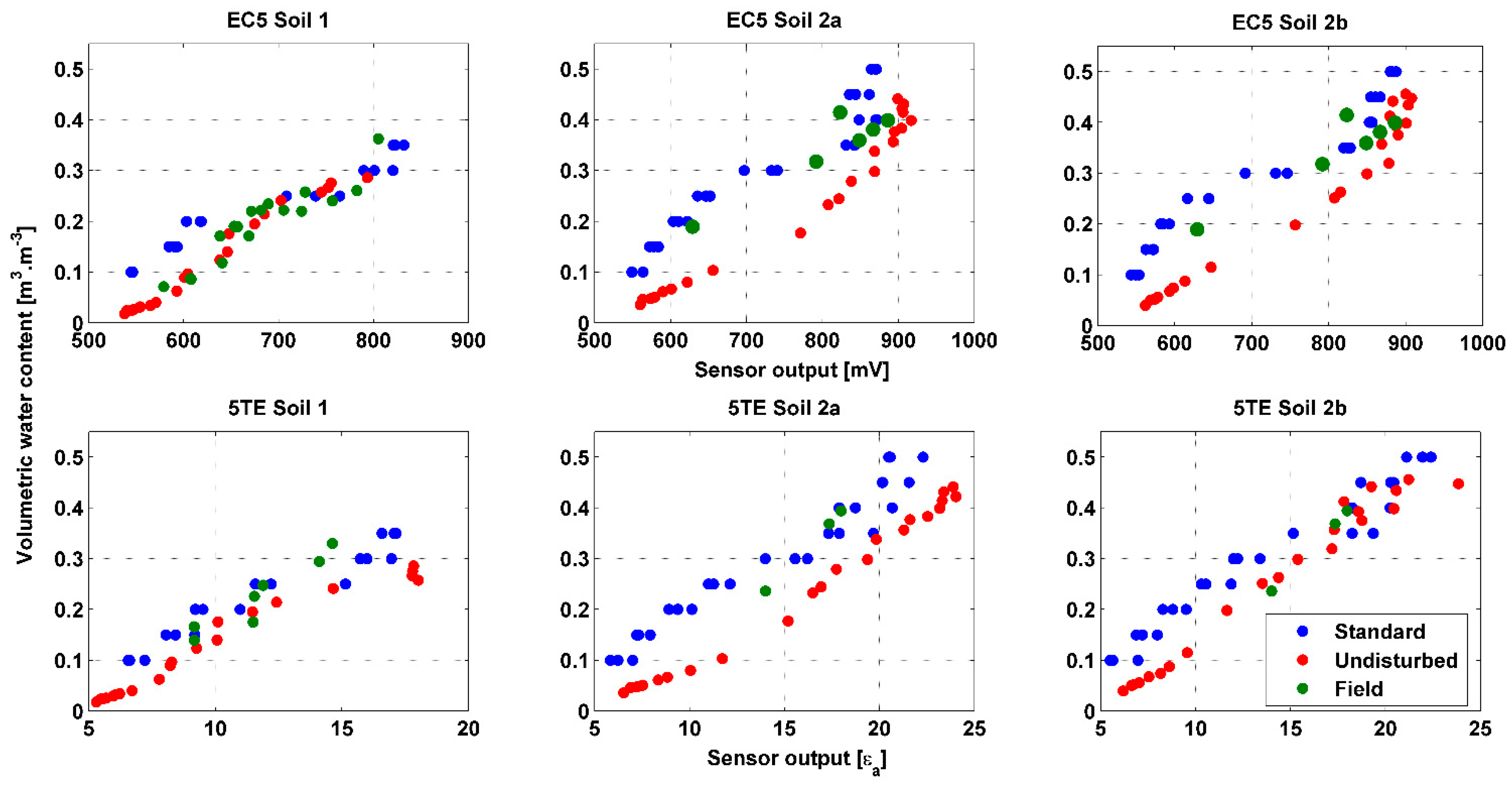 Sensors 20 06510 g007 Sensors 20 06510 g007