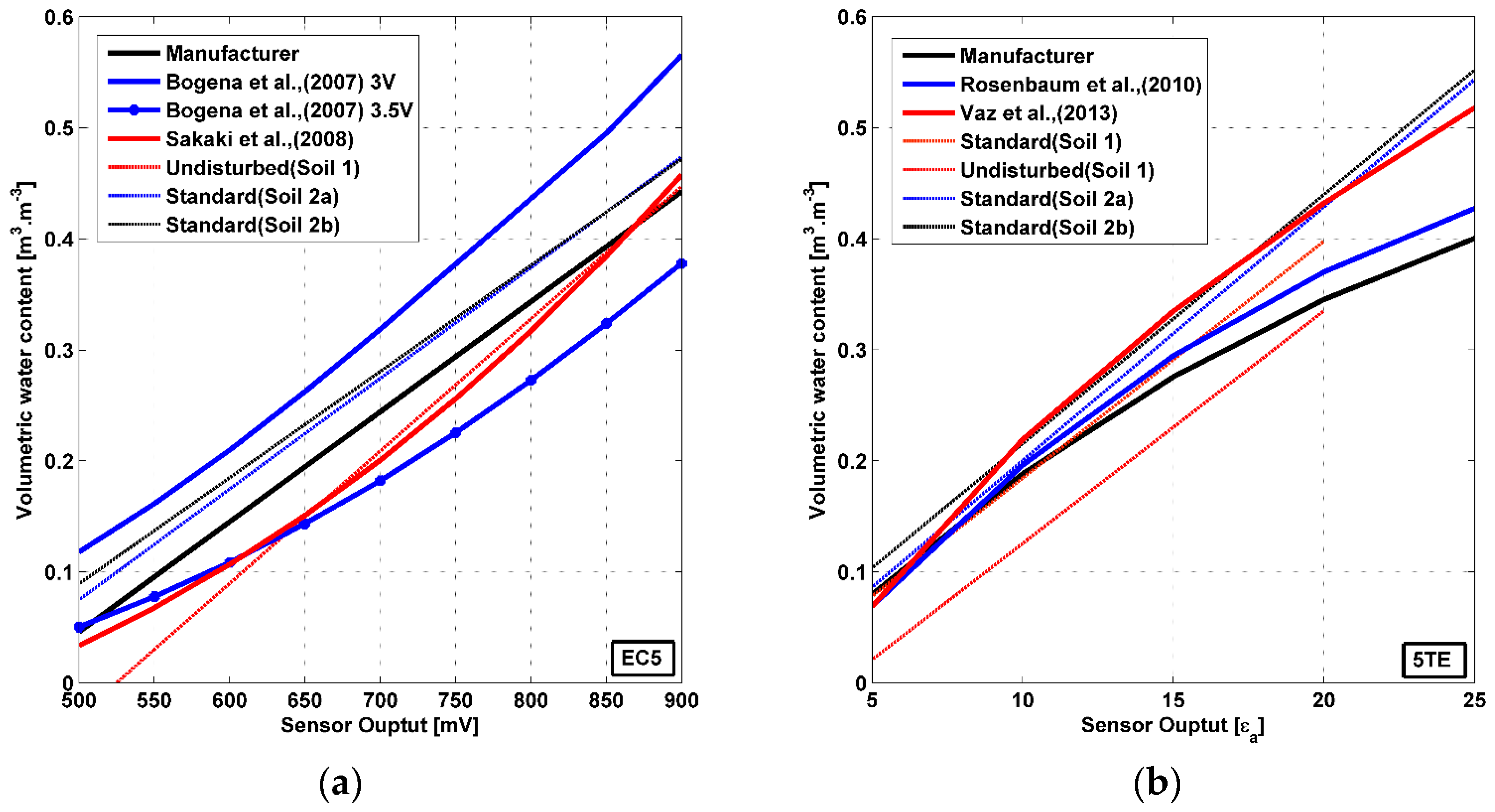 Sensors 20 06510 g008 Sensors 20 06510 g008