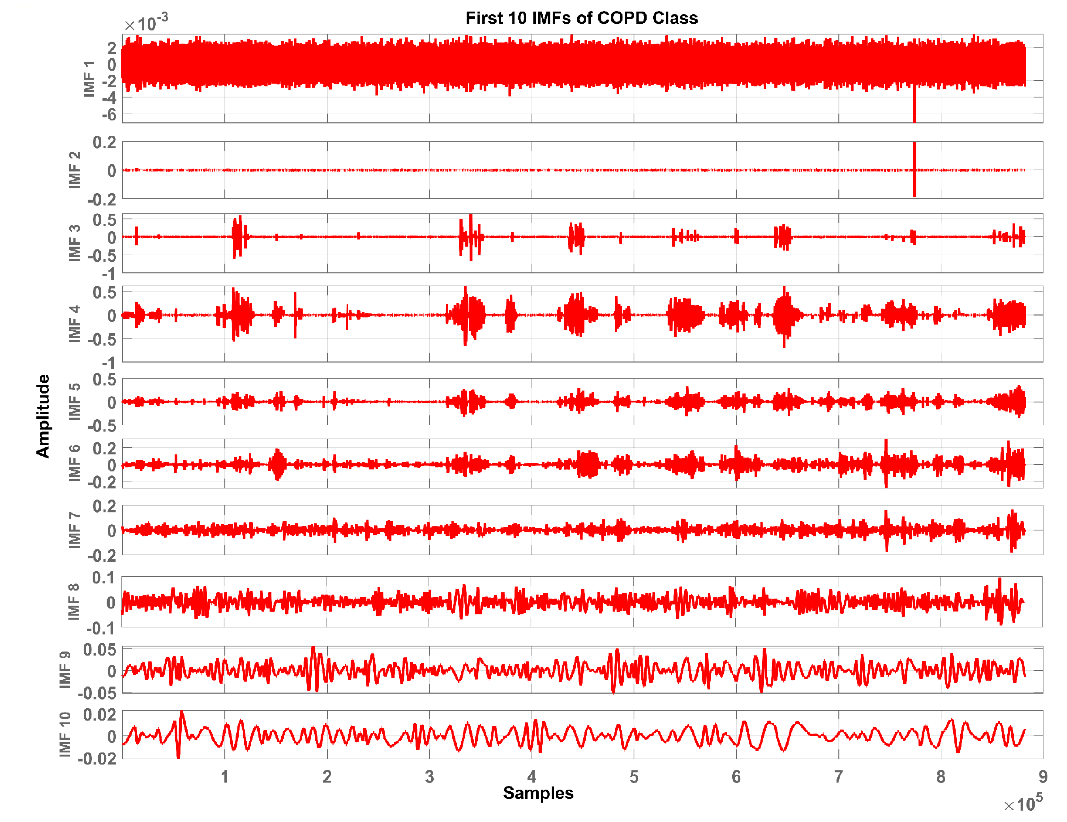 Sensors 20 06512 g007
