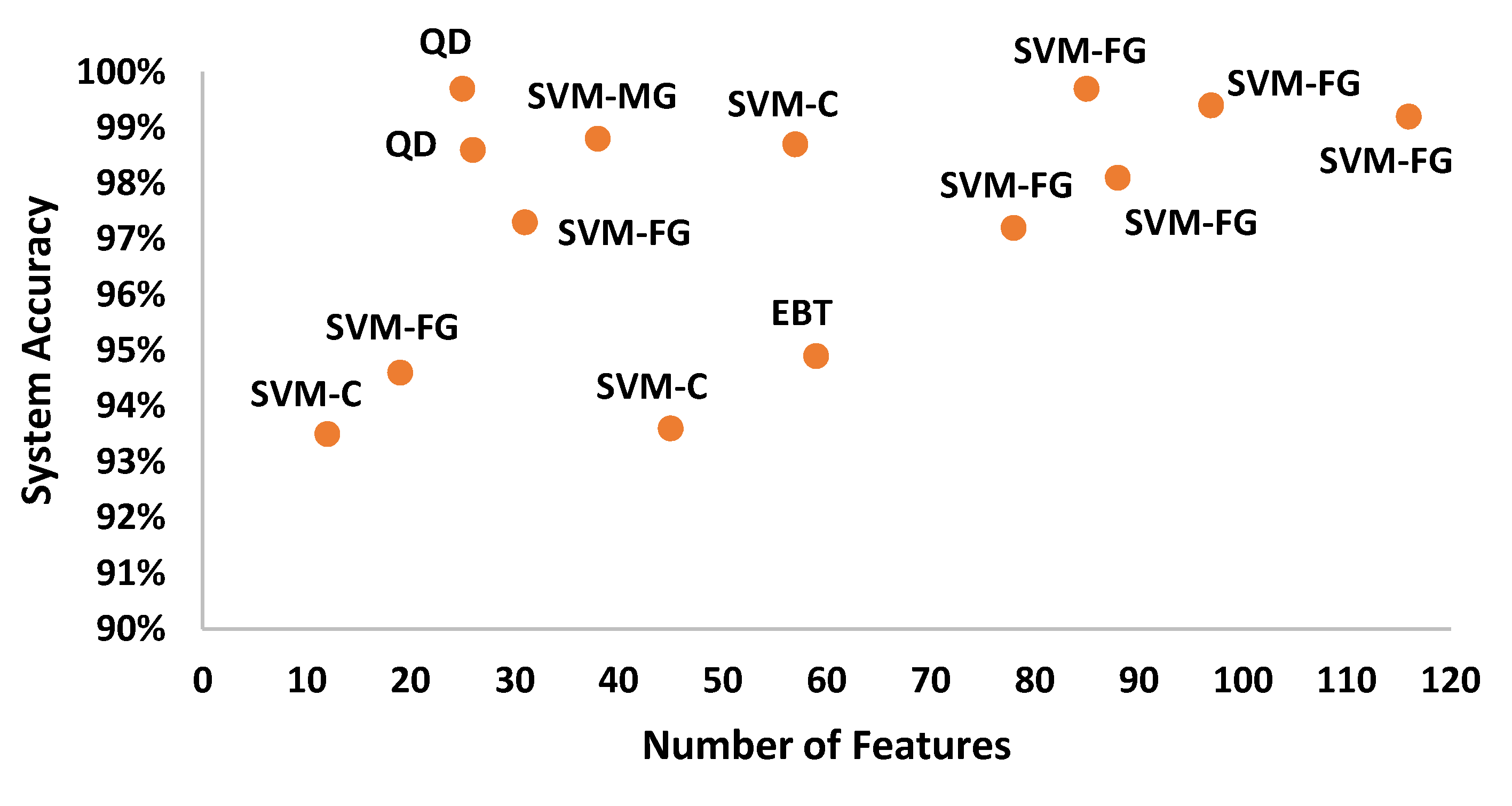 Sensors 20 06512 g015