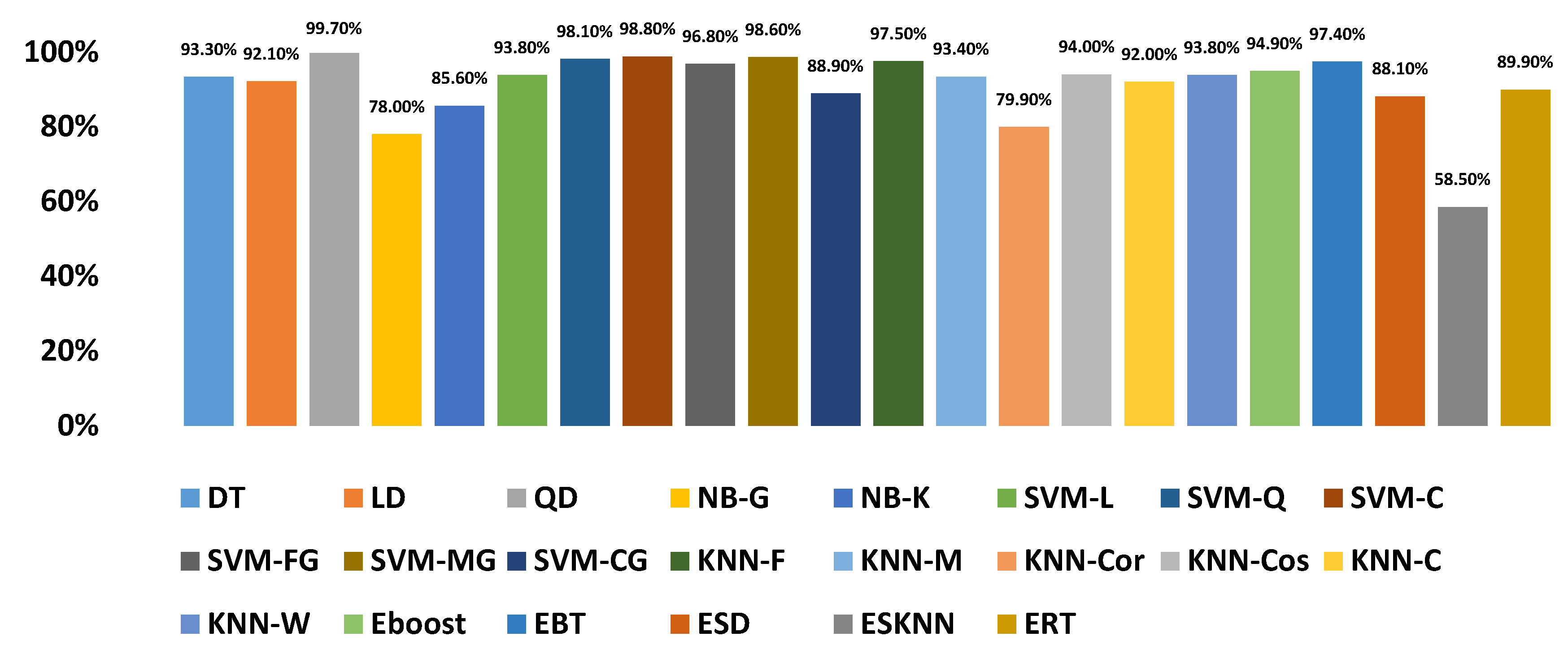 Sensors 20 06512 g018