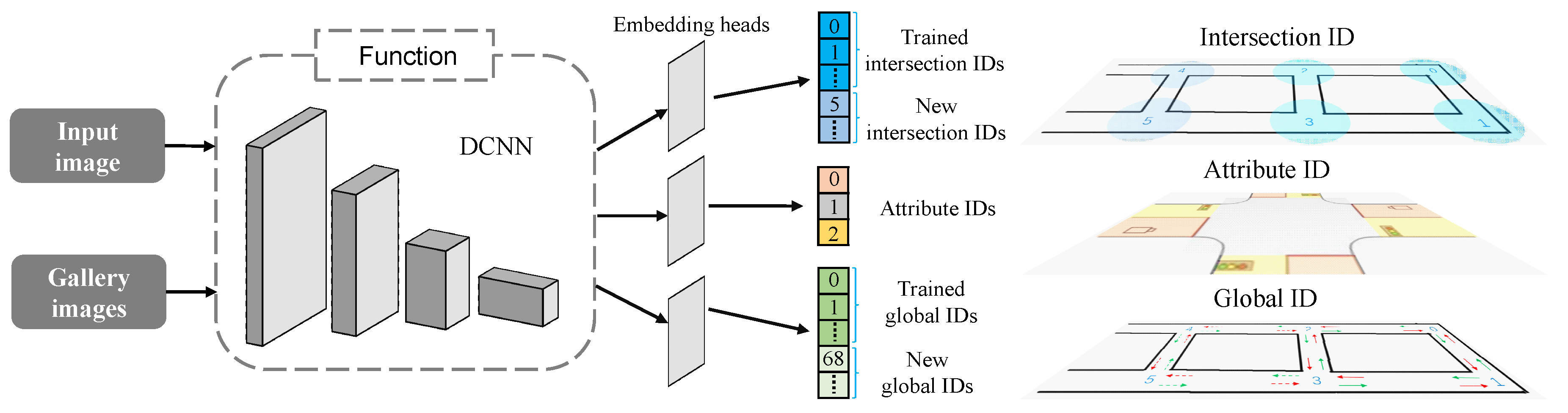 Sensors 20 06515 g002