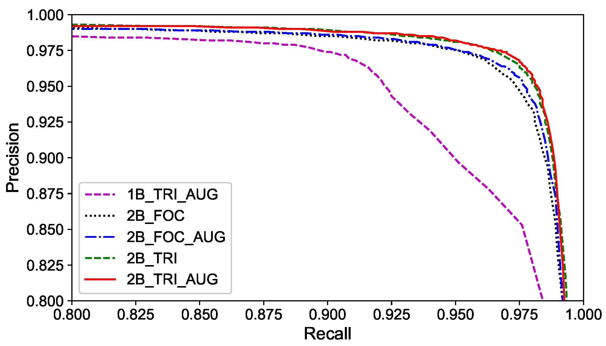 Sensors 20 06515 g010