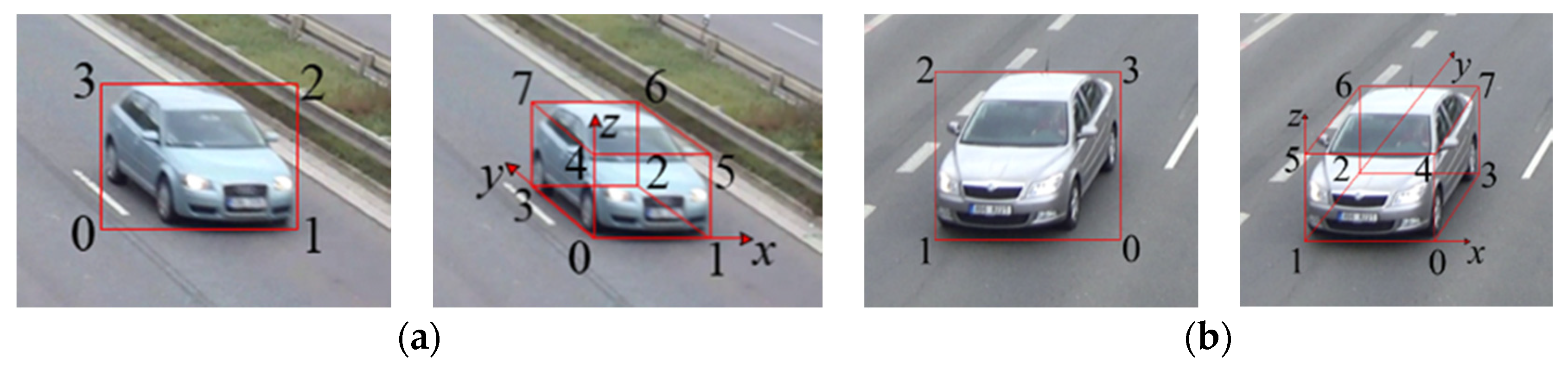 Sensors | Free Full-Text | Vehicle Spatial Distribution and 3D Trajectory  Extraction Algorithm in a Cross-Camera Traffic Scene | HTML
