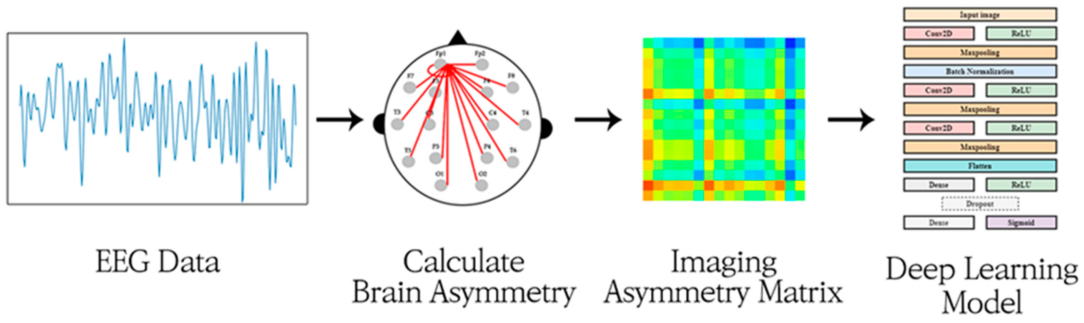 Sensors 20 06526 g001