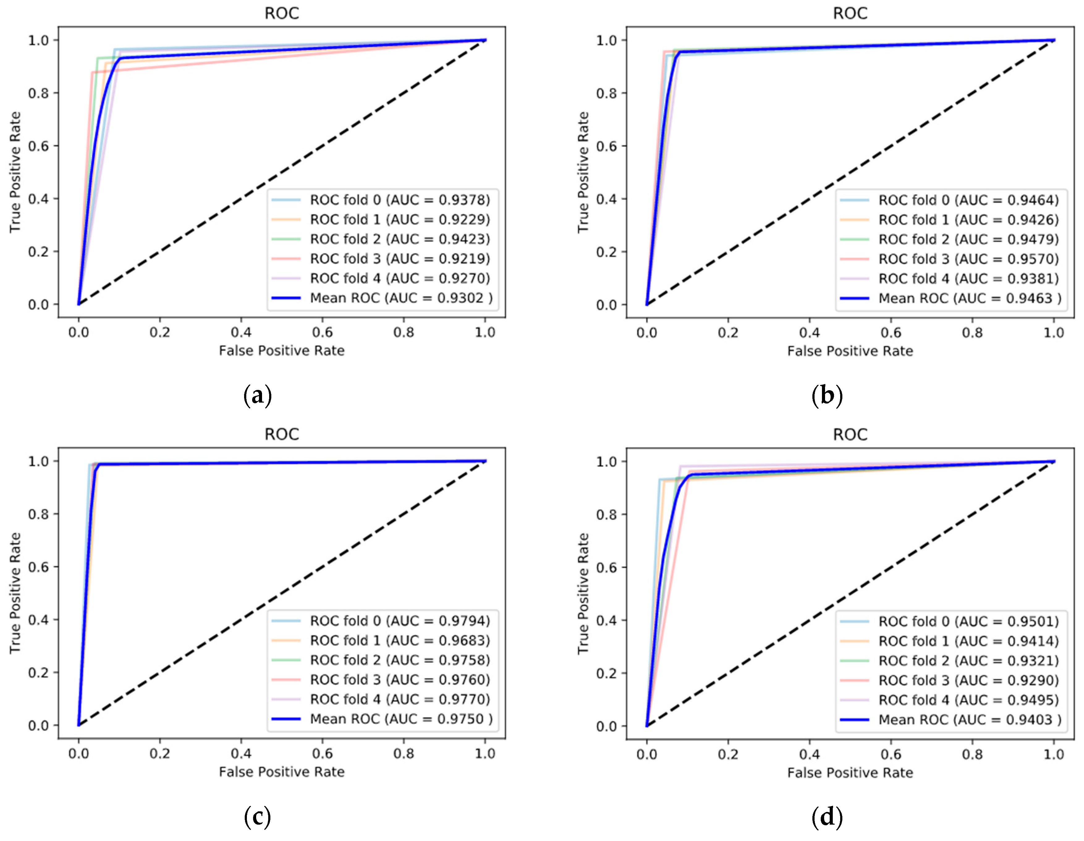 Sensors 20 06526 g009