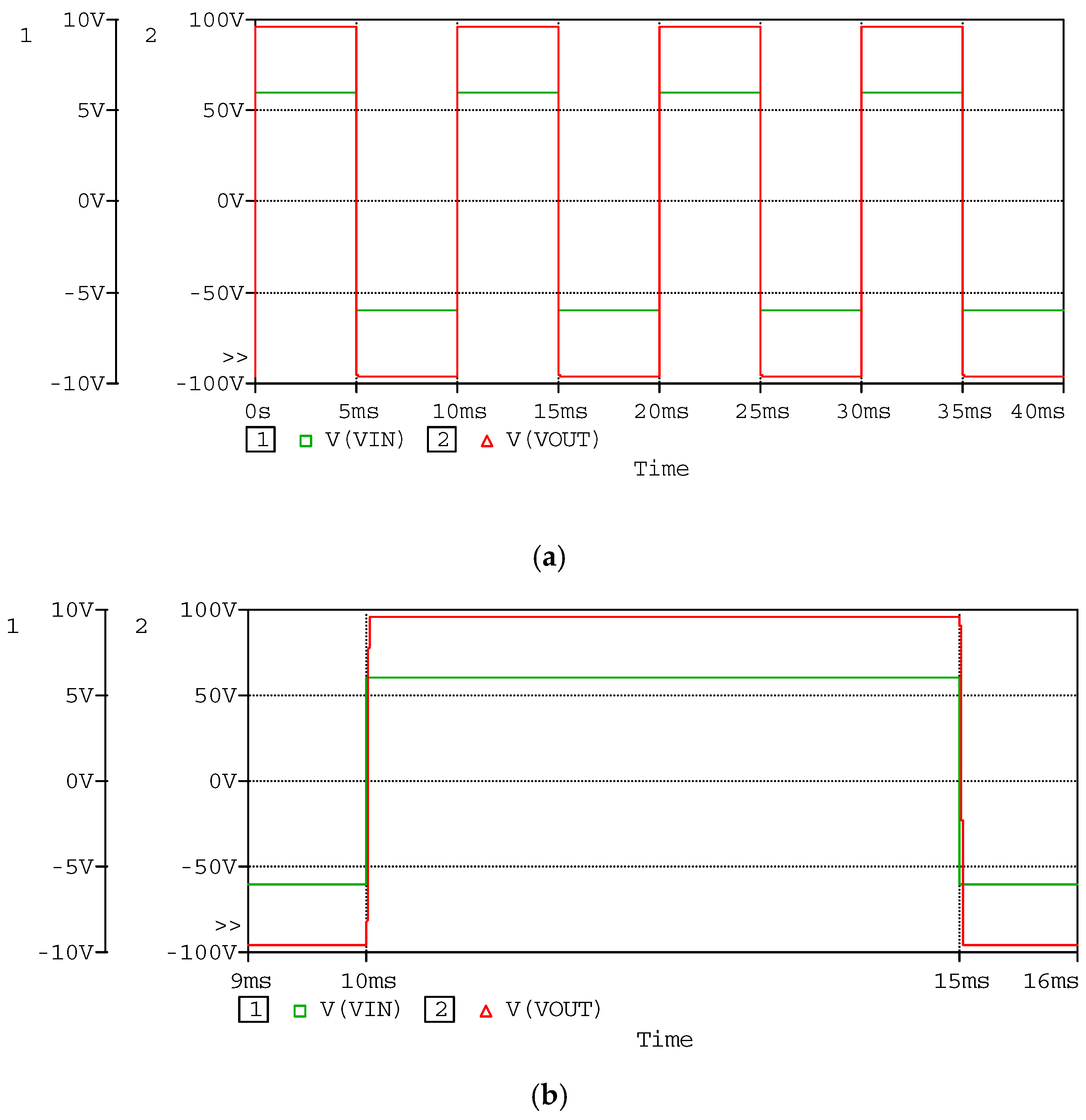 Sensors | Free Full-Text | A High-Voltage and Low-Noise Power Amplifier ...