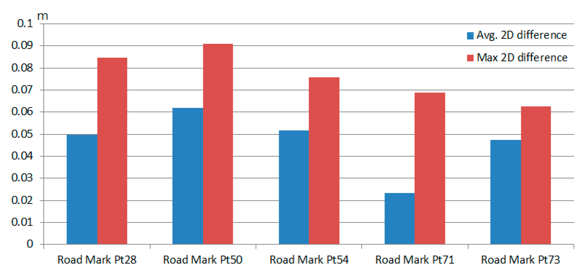 Sensors 20 06536 g020