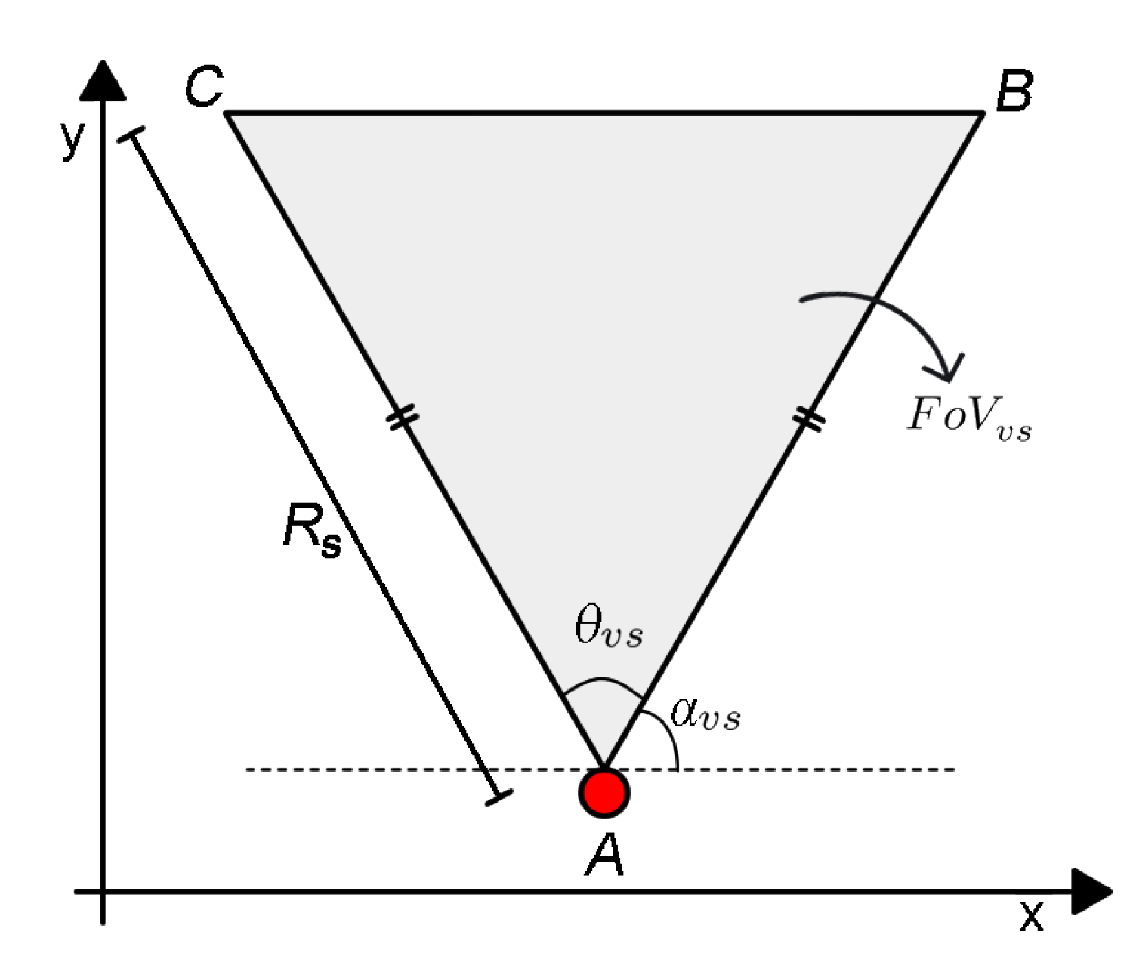 Sensors 20 06542 g001
