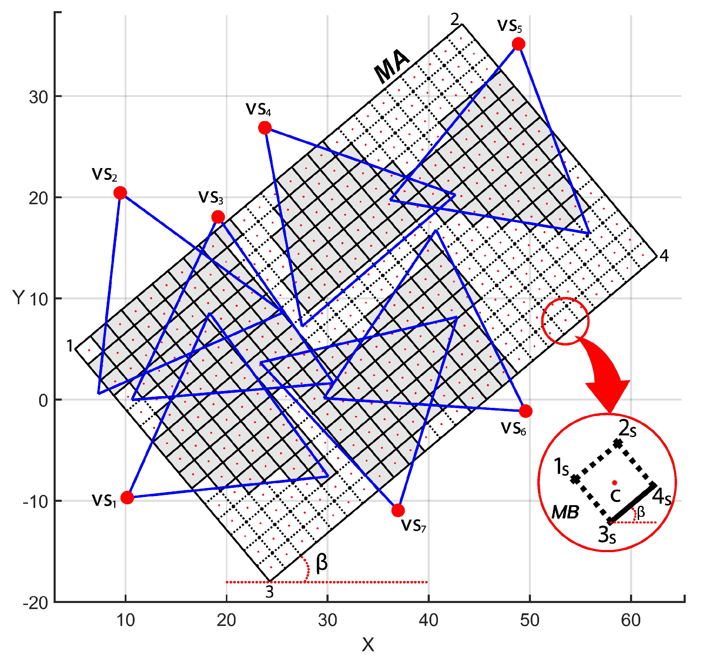 Sensors 20 06542 g002