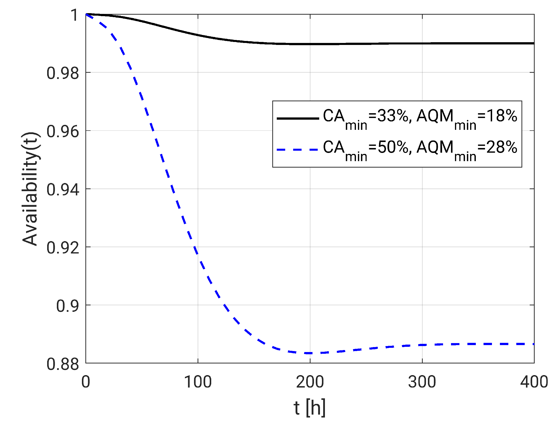 Sensors 20 06542 g013