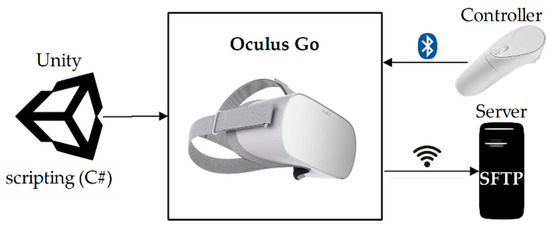 Sensors | Free Full-Text | Head-Mounted Display-Based Application for  Cognitive Training