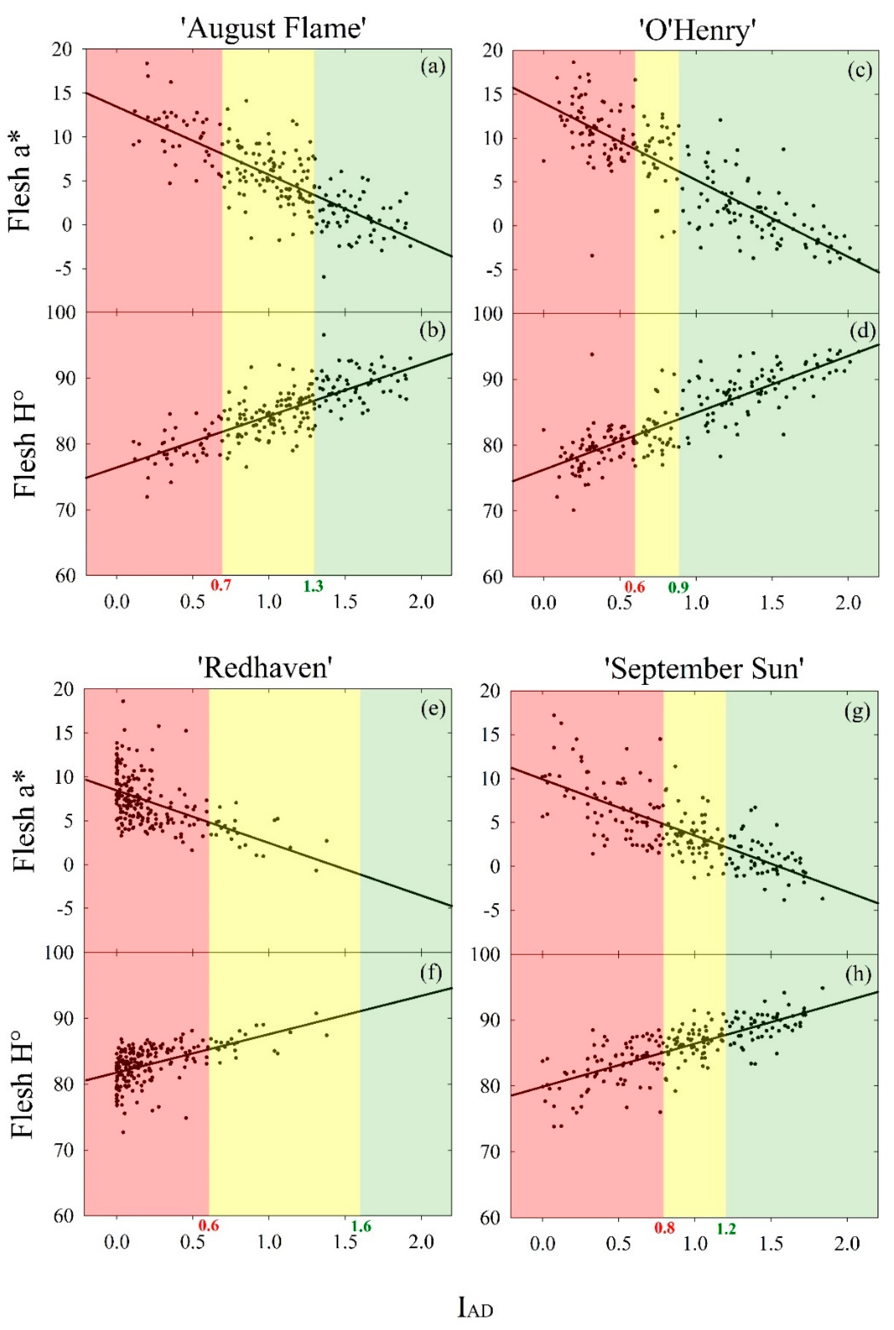 Sensors 20 06555 g002