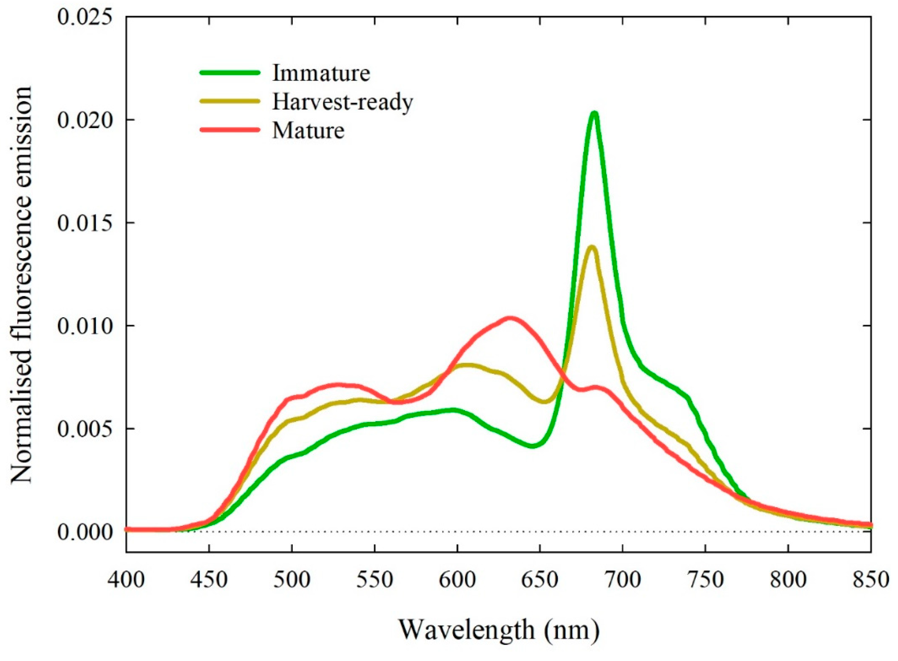 Sensors 20 06555 g003