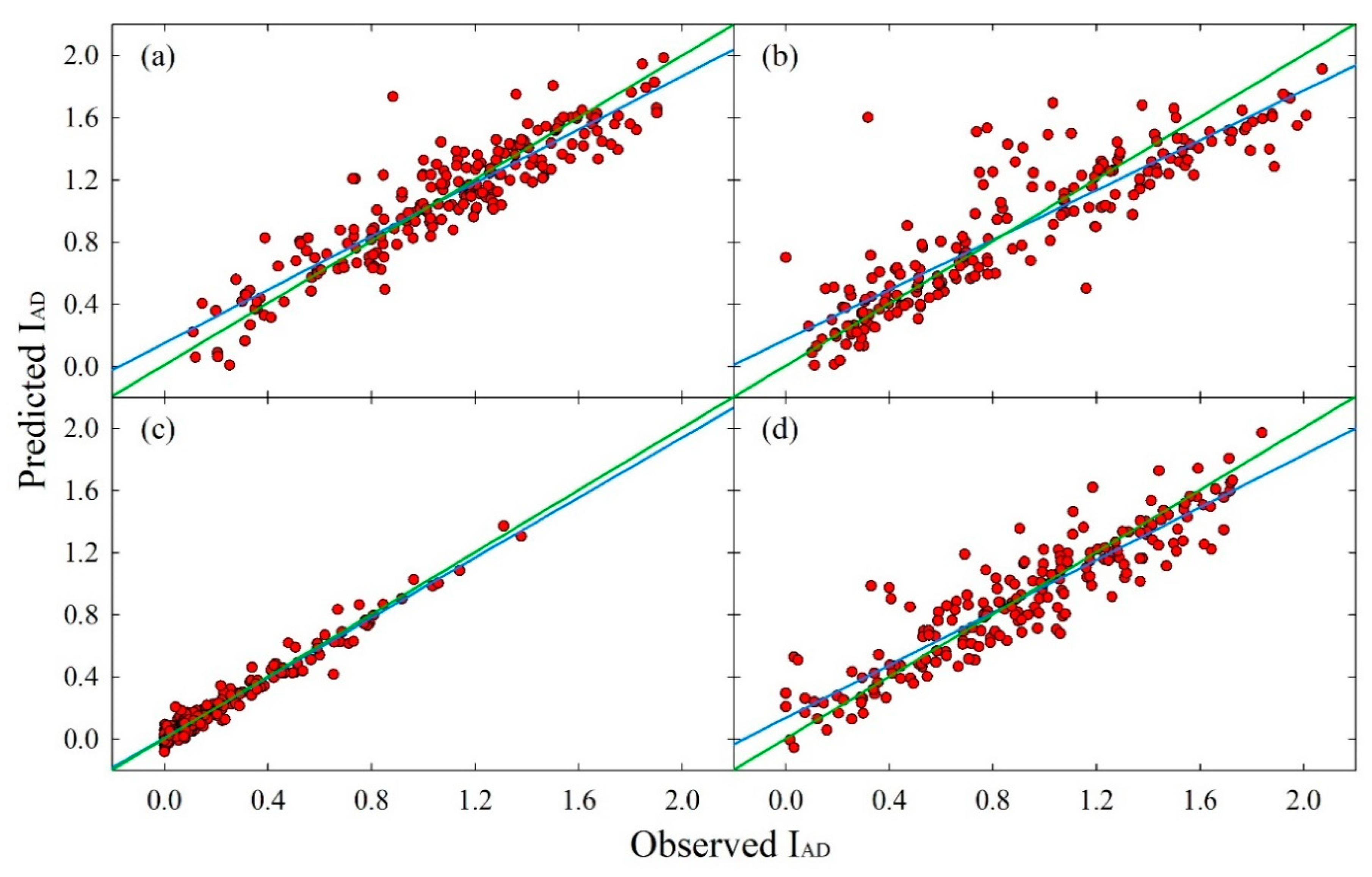 Sensors 20 06555 g004