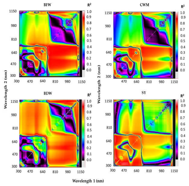 Sensors 20 06569 g002 Sensors 20 06569 g002