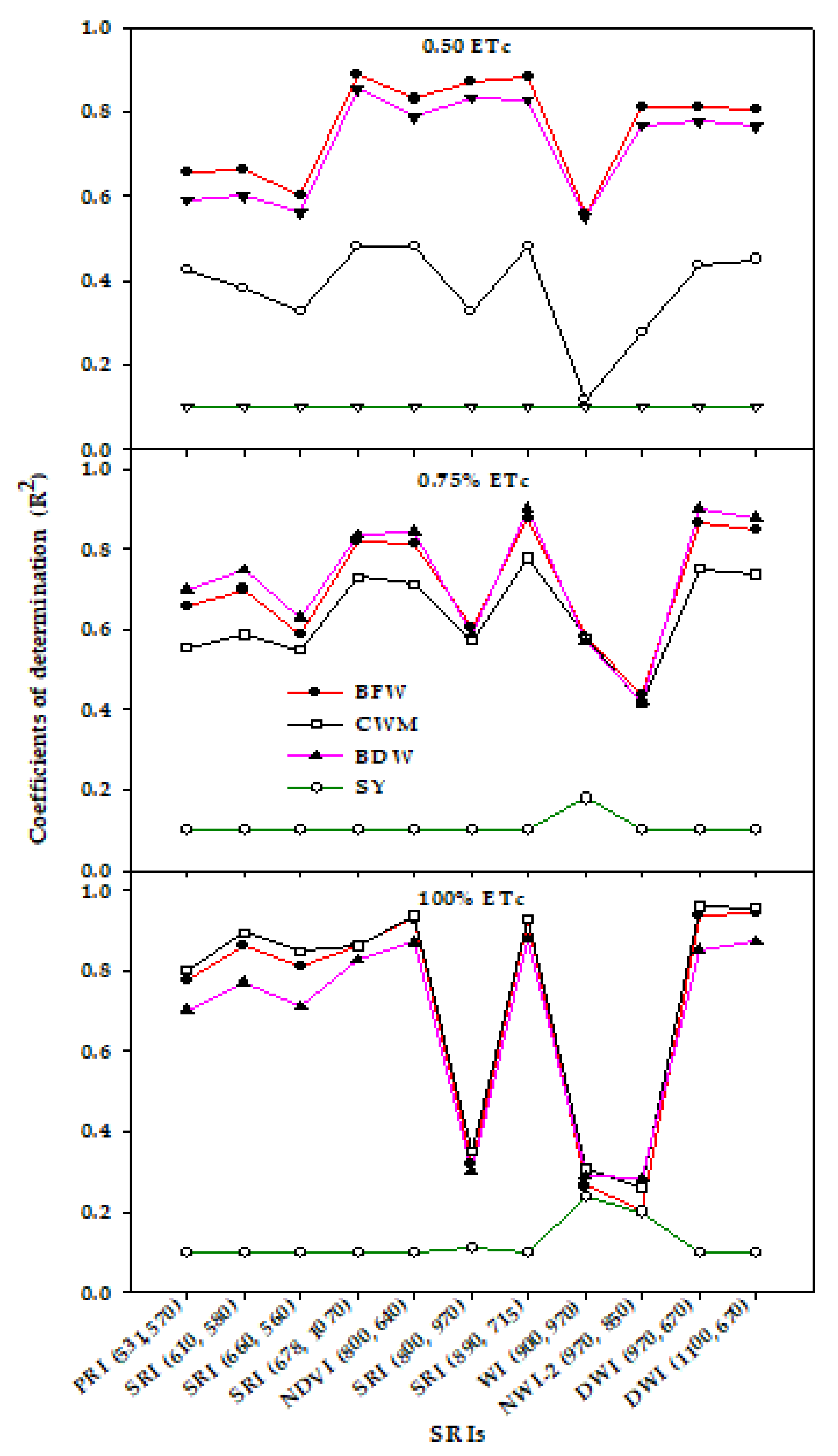 Sensors 20 06569 g004 Sensors 20 06569 g004