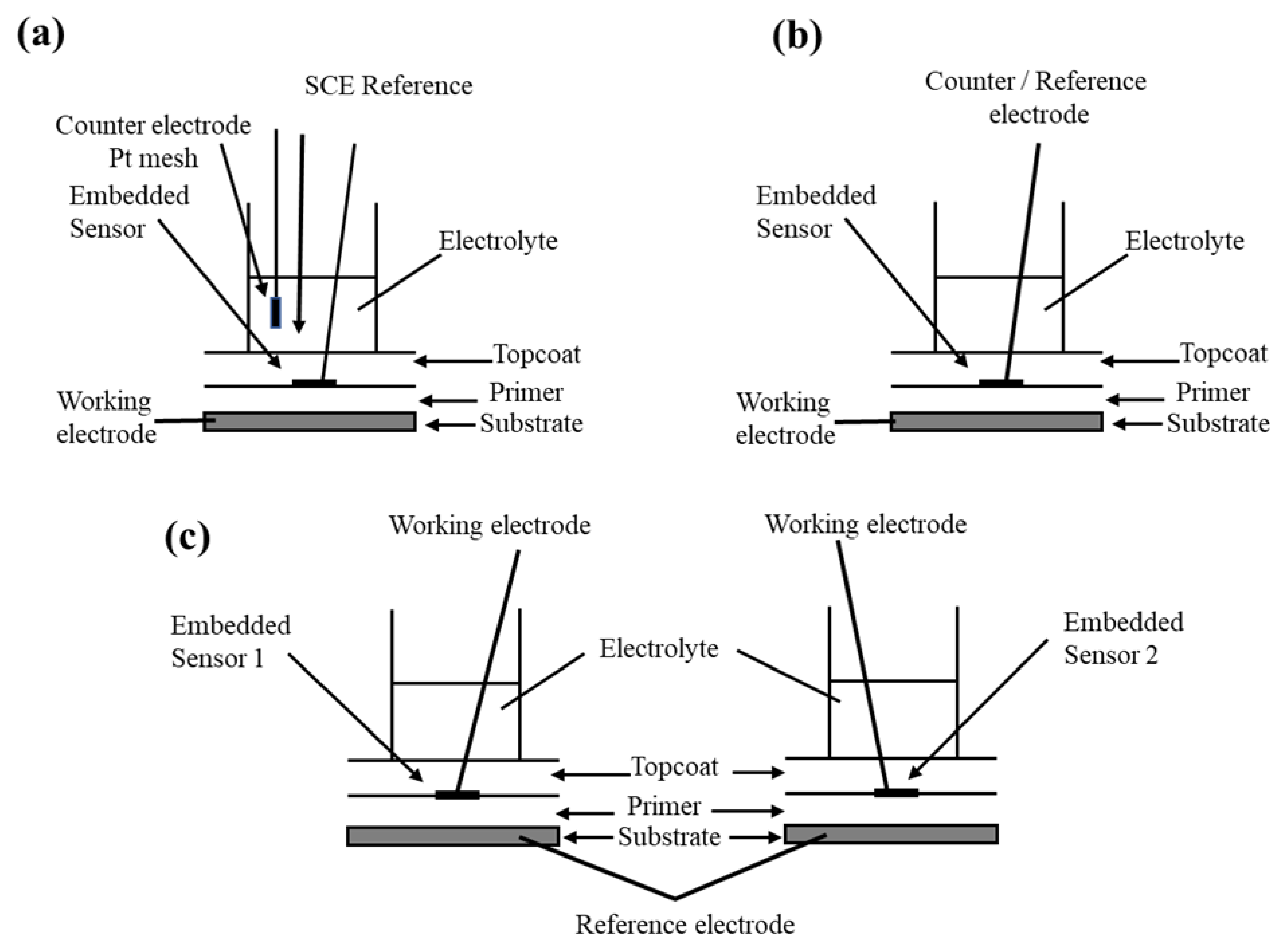 Sensors 20 06583 g003