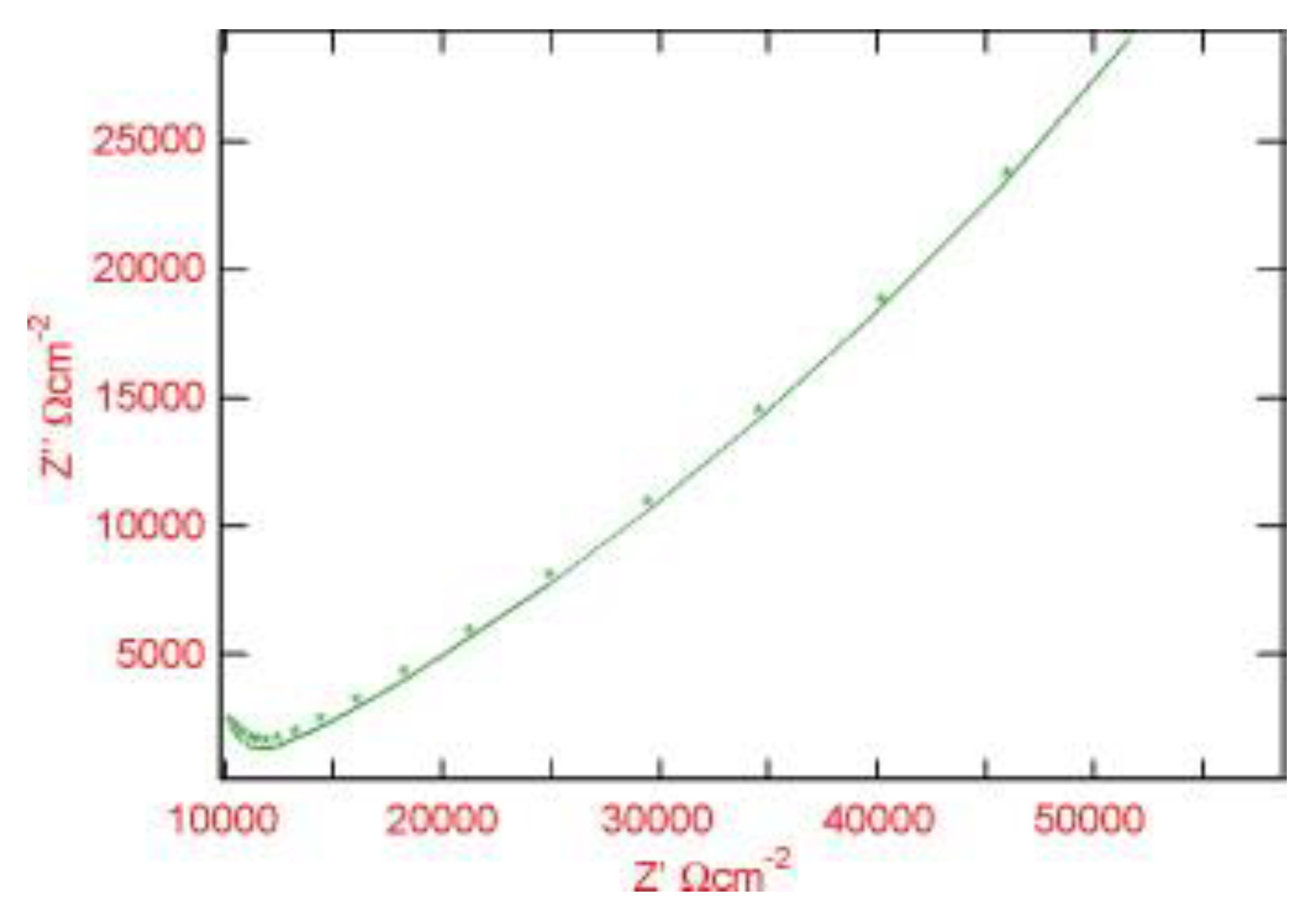 Sensors 20 06583 g005