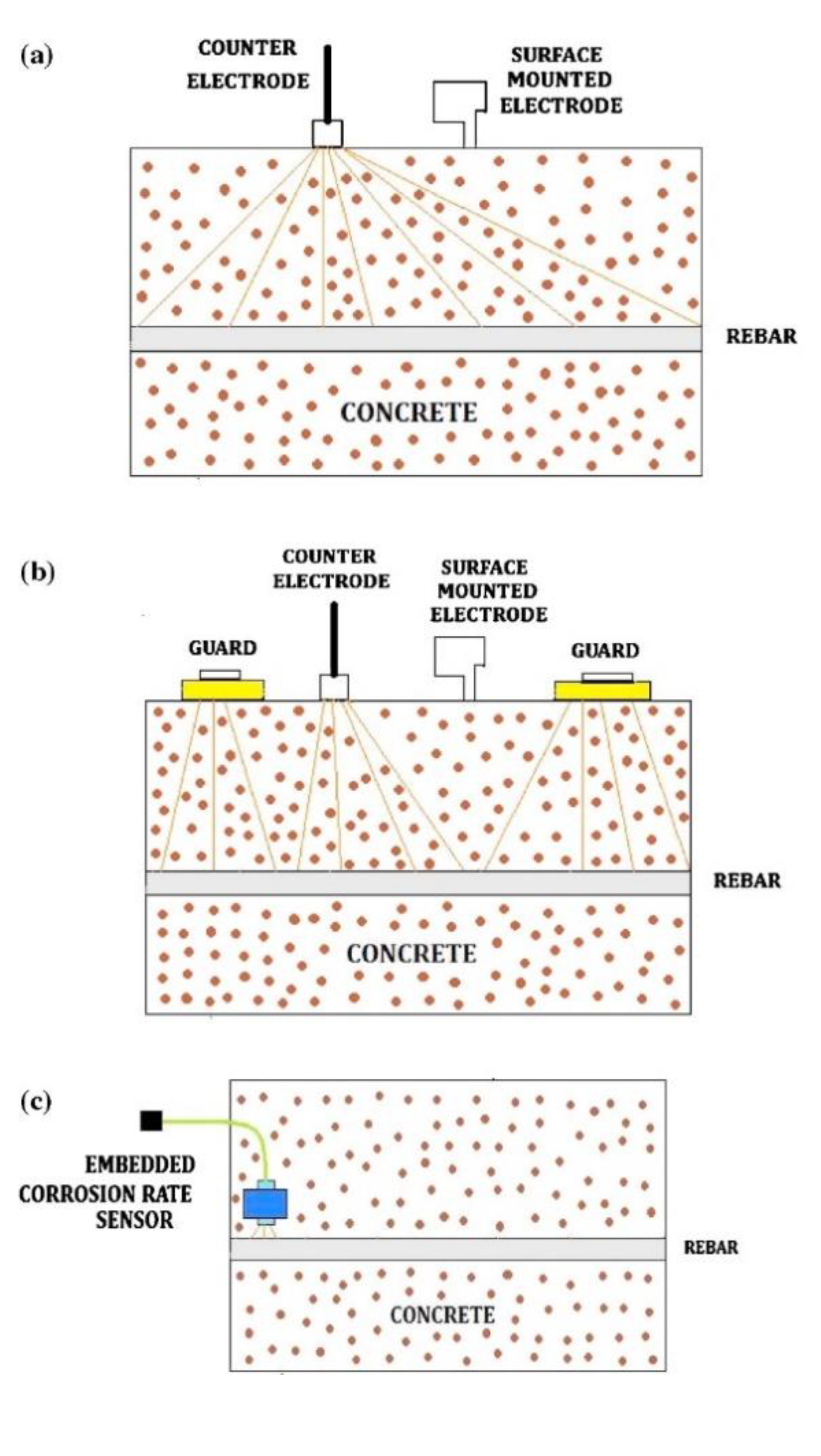 Sensors 20 06583 g008