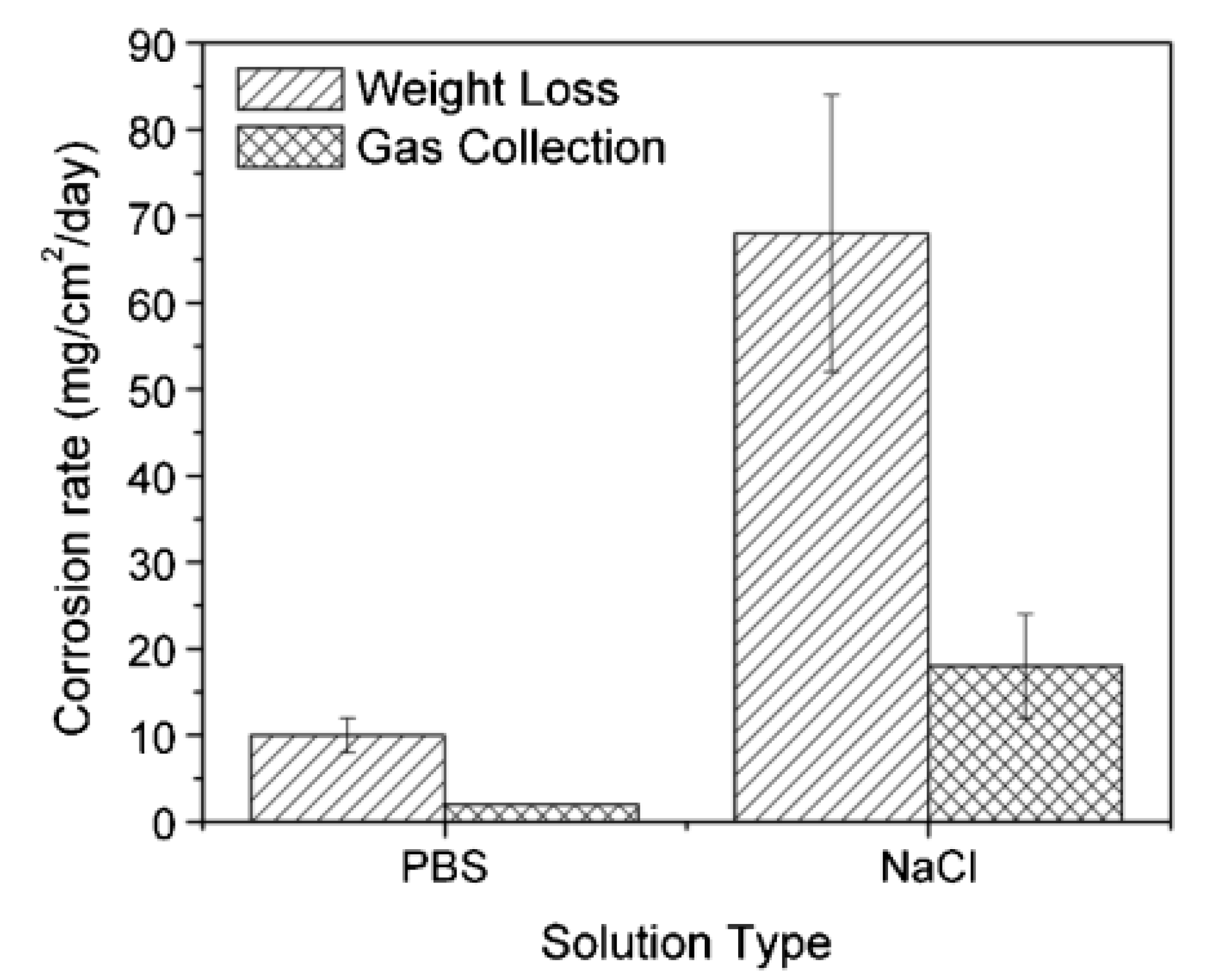 Sensors 20 06583 g009