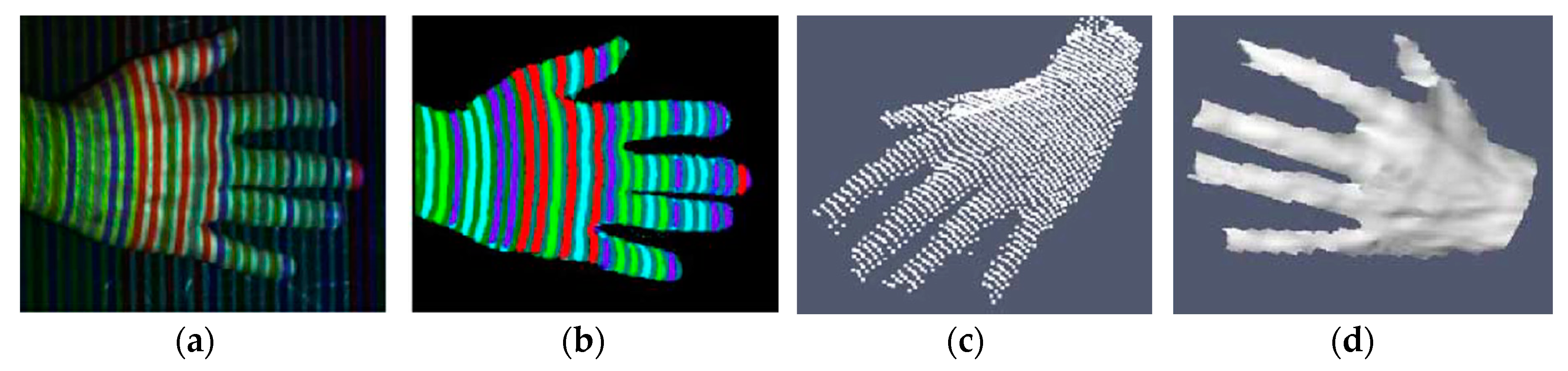 Sensors 20 06584 g004