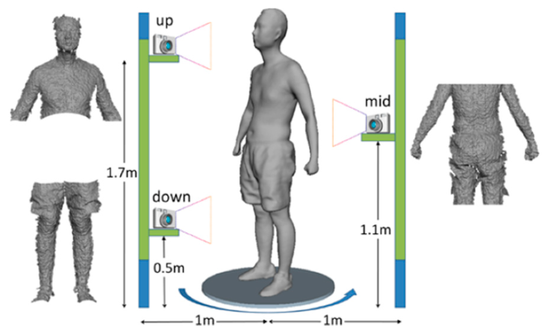 Sensors | Free Full-Text | Sensor Architectures and Technologies for Upper  Limb 3D Surface Reconstruction: A Review | HTML