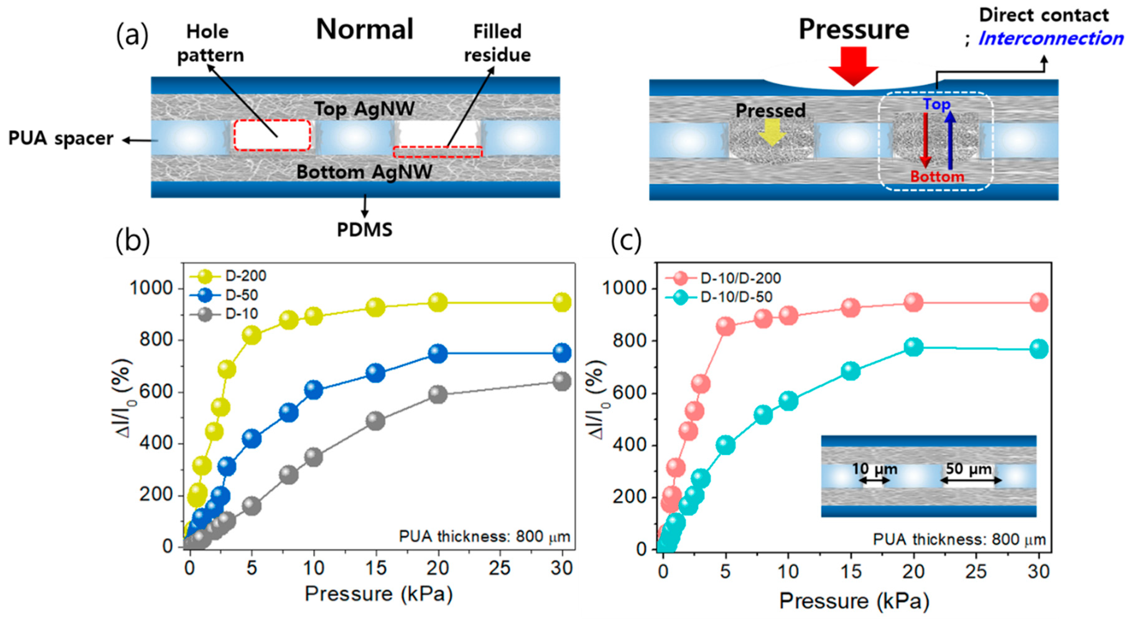 Sensors 20 06588 g002