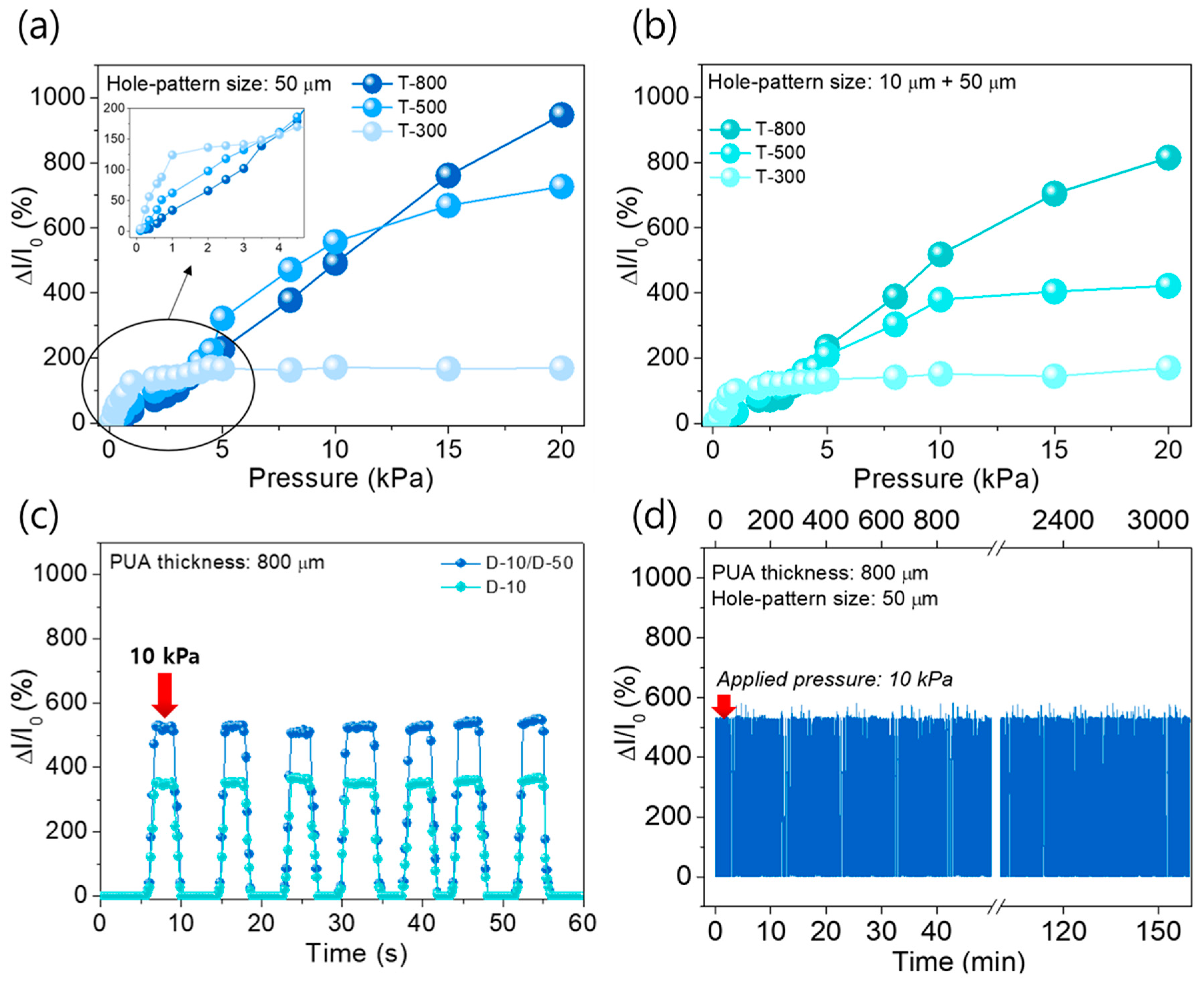Sensors 20 06588 g003